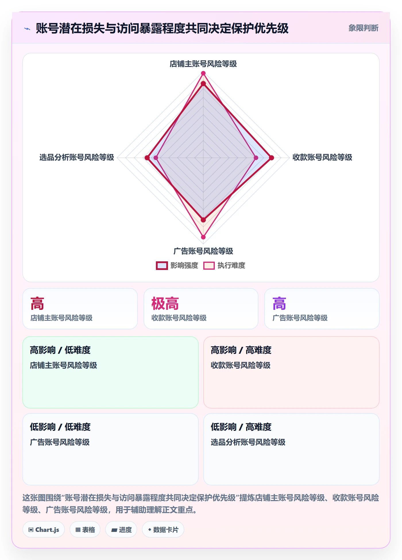 跨境电商操作手册：选品策略对应的账号安全步骤