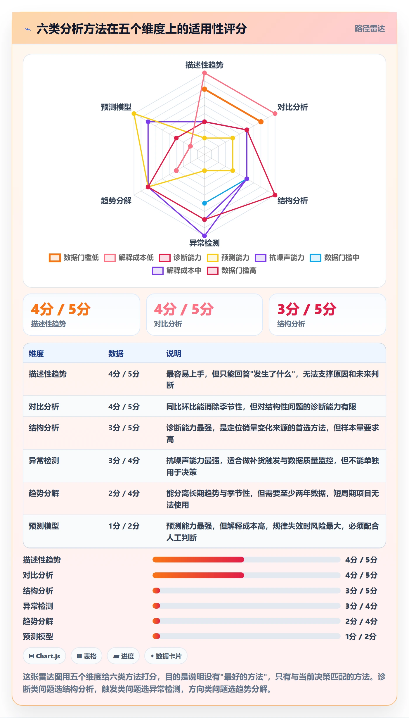 商品分析场景解析：销量趋势中的选型方法怎么处理