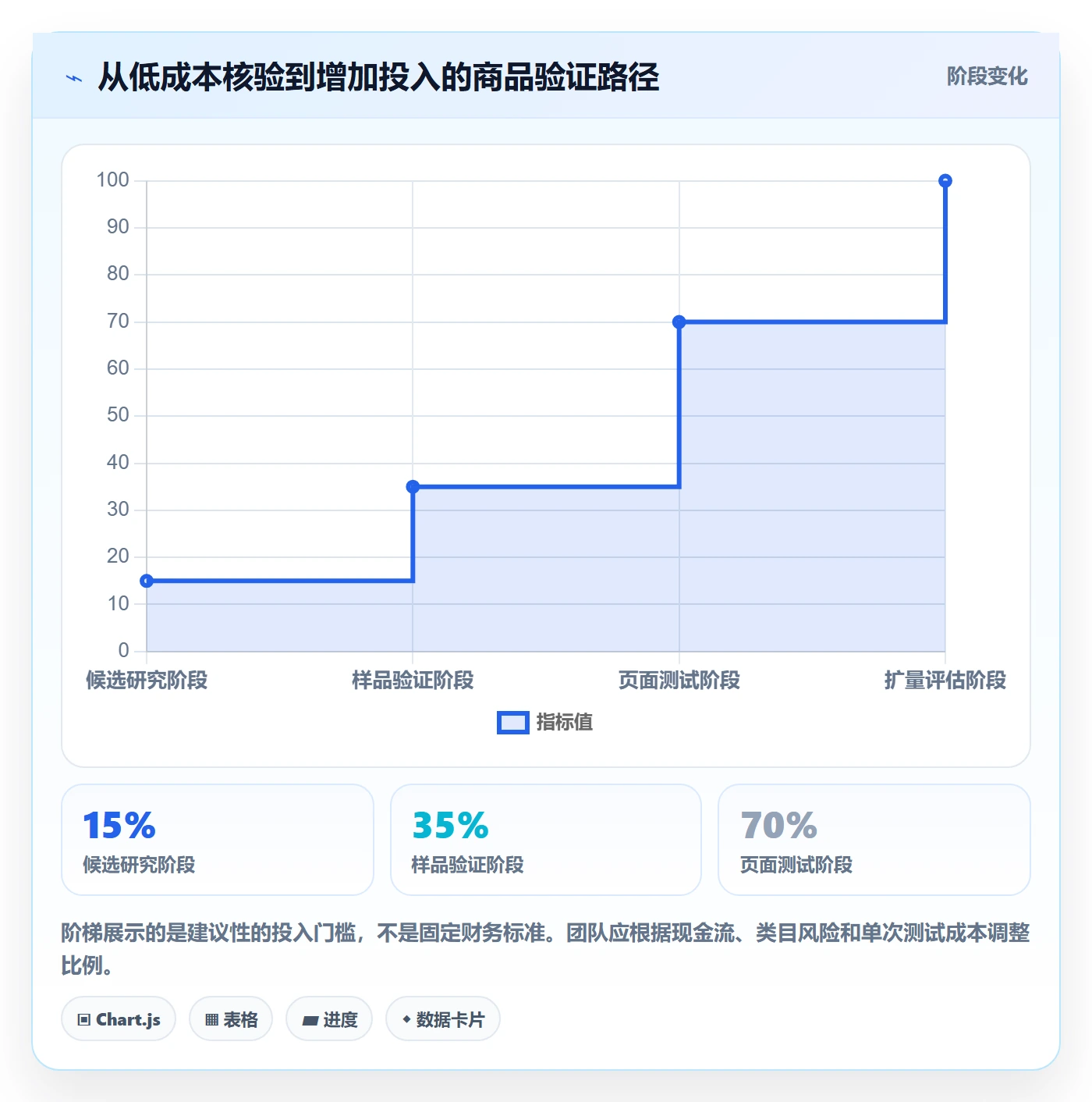 temu怎么选？商品发布相关的落地案例判断标准