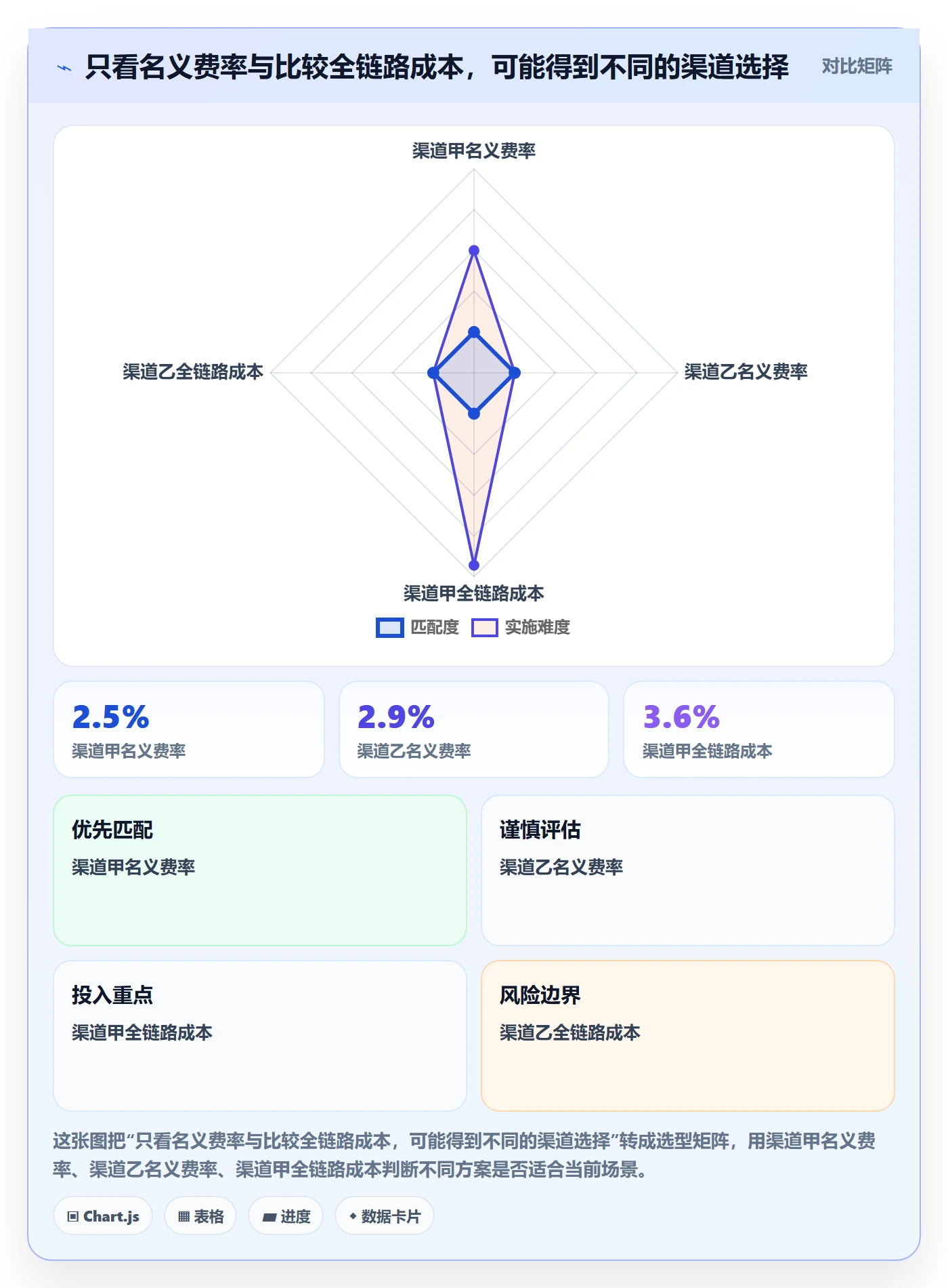 想做好跨境电商，先掌握趋势观察中的支付结算