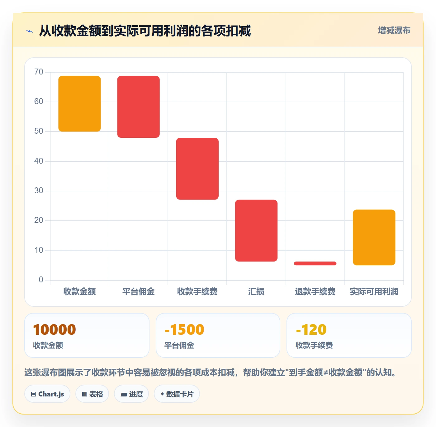 跨境电商一站式服务管理要点：支付收款的新手避坑如何设计