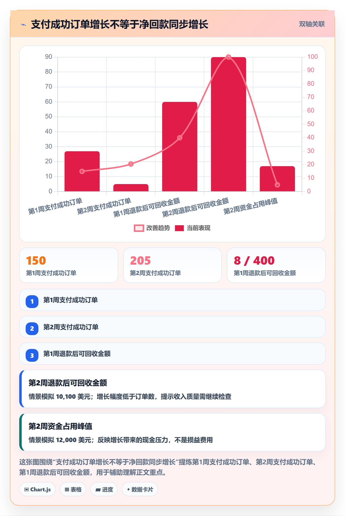 跨境电商实施路径：支付结算如何完成选品策略