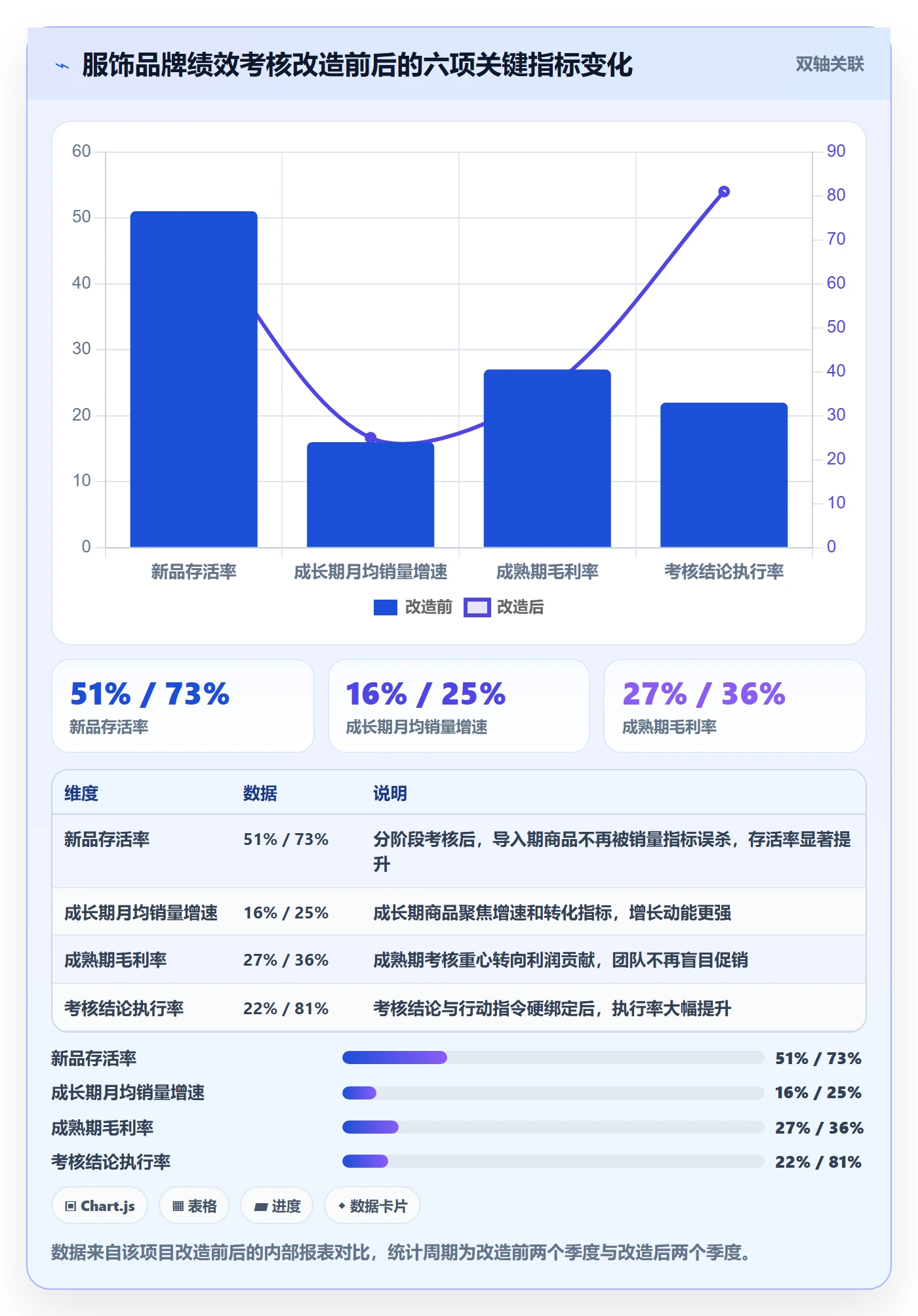 商品分析操作手册：生命周期对应的绩效考核步骤