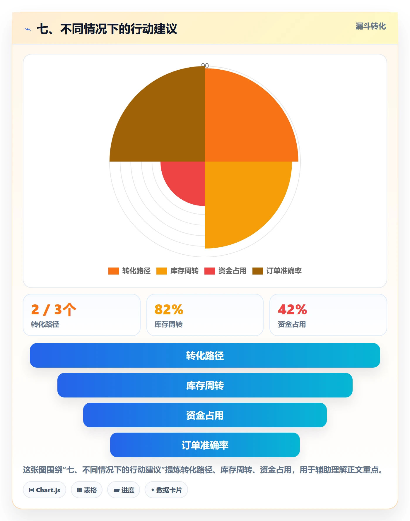 七、不同情况下的行动建议