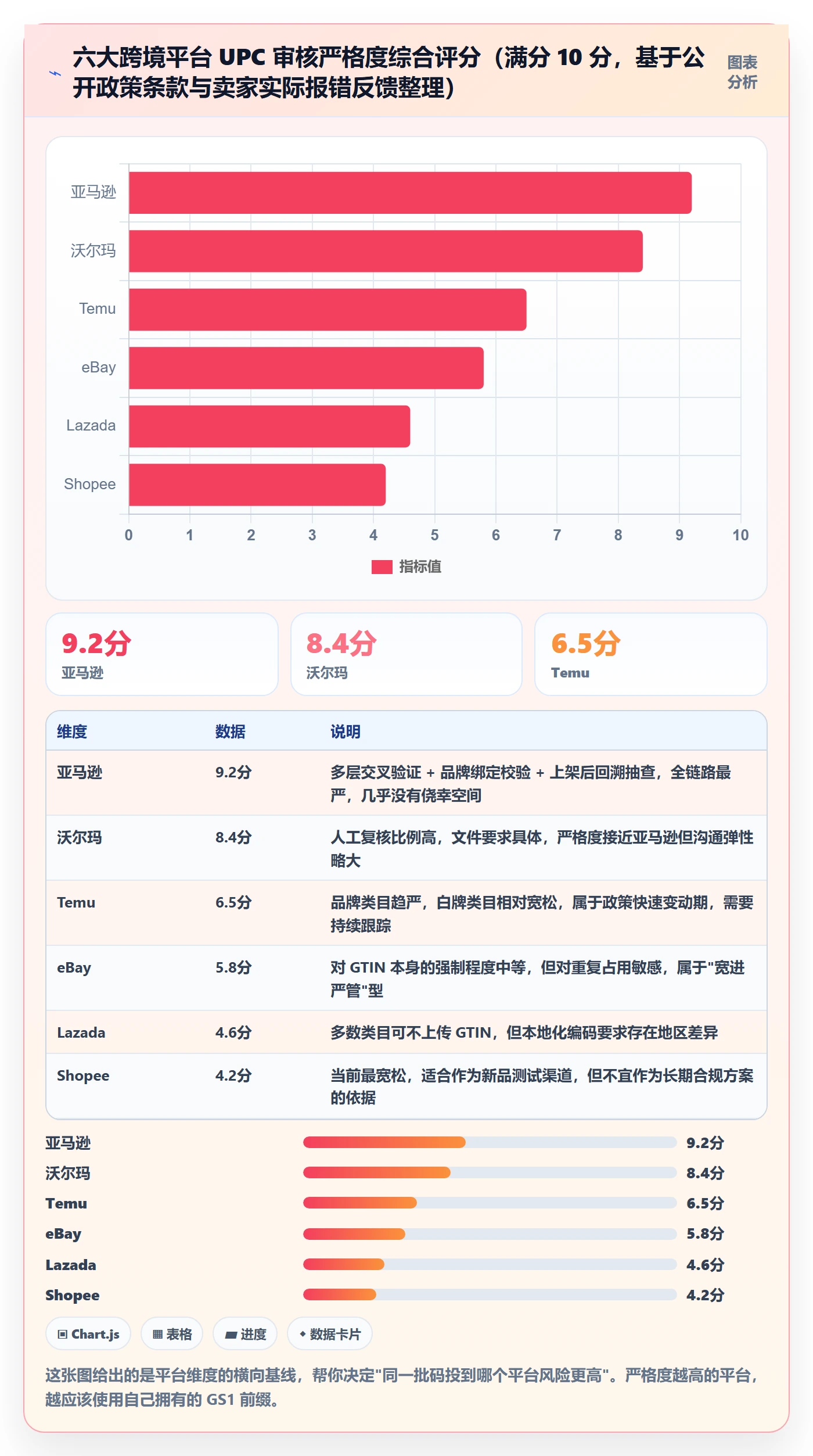 UPC码执行标准：平台审核环节如何体现入门指南