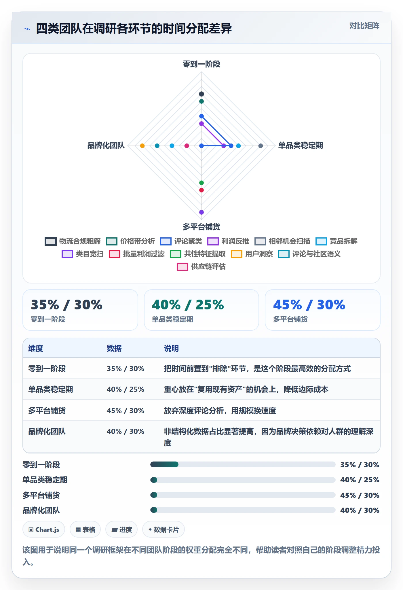 跨境电商运营使用技巧：市场调研对应的进阶玩法方法