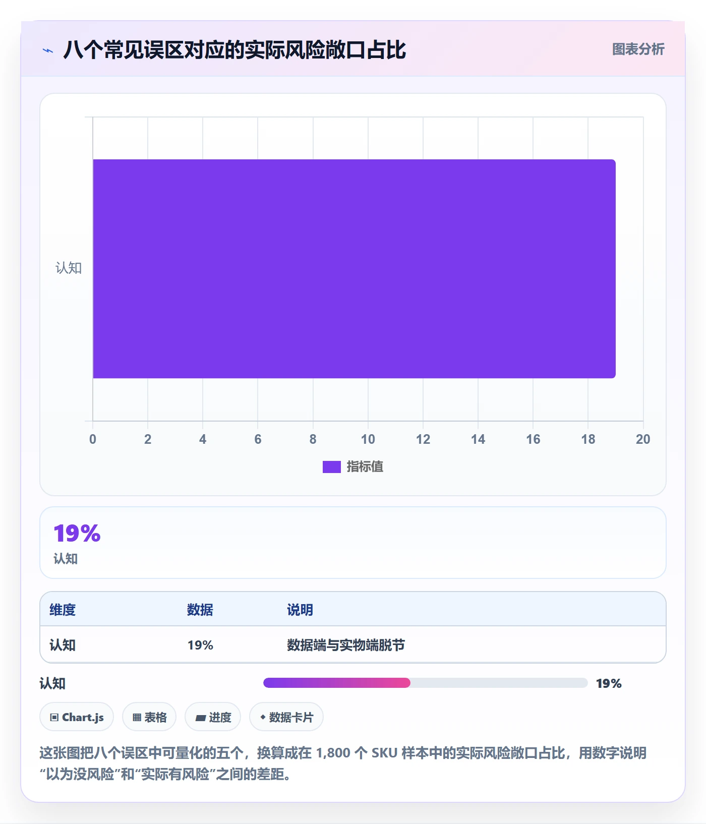 UPC码检查方法:通过合规风险评估日常管理质量