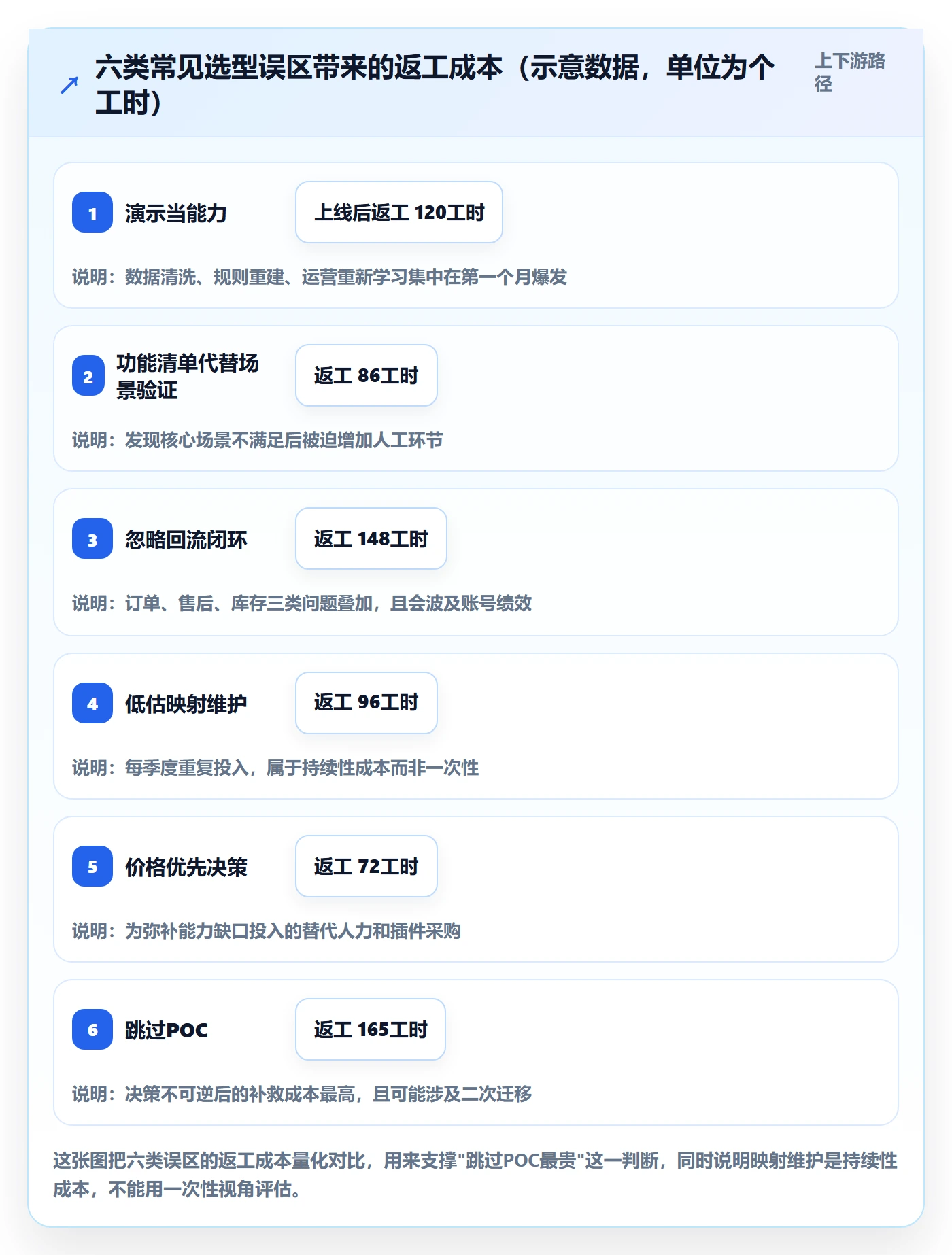 erp跨境电商决策指南:用选型方法判断多平台刊登方案