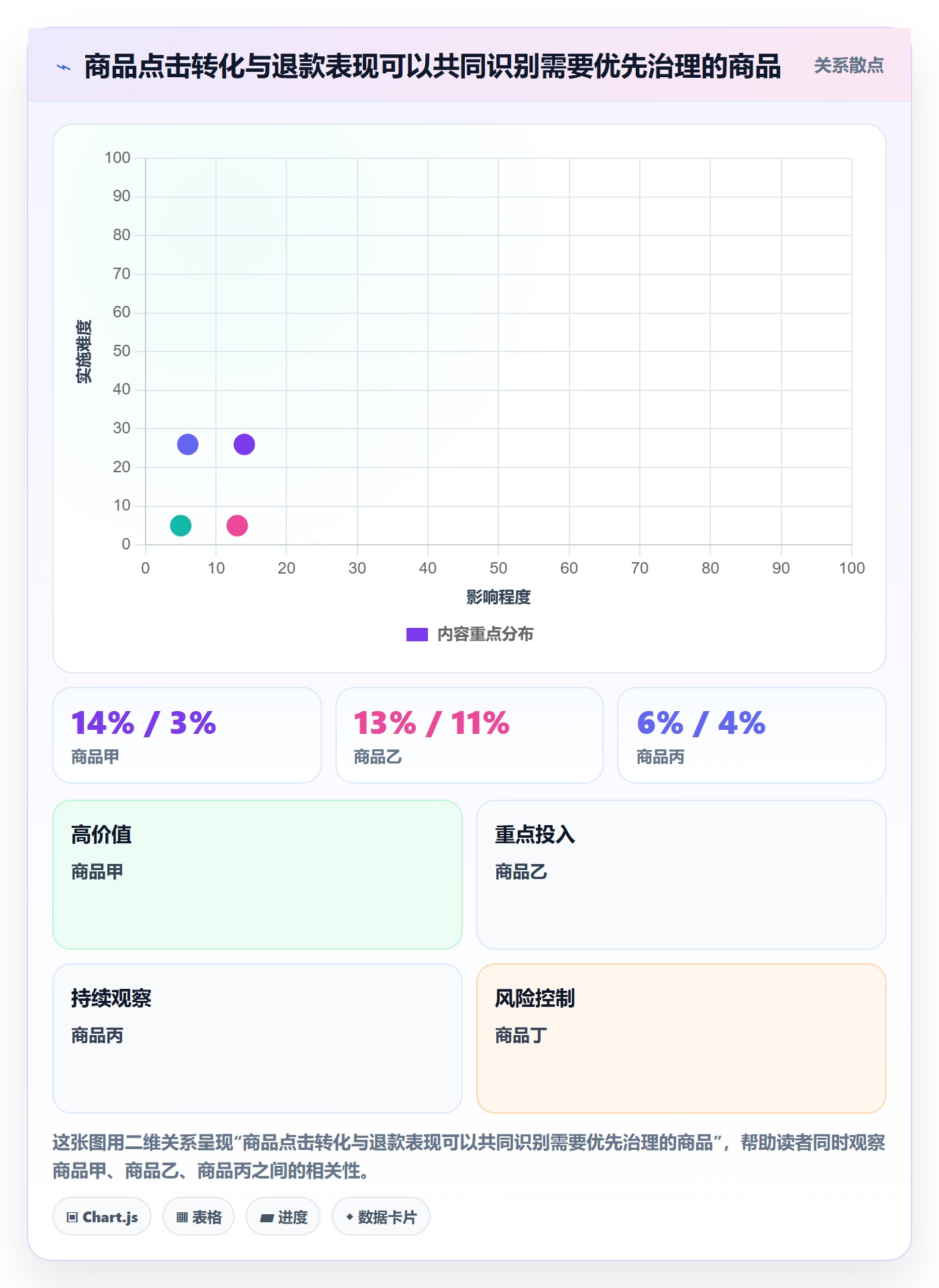 temu怎么用？账号绩效场景下的季度复盘拆解