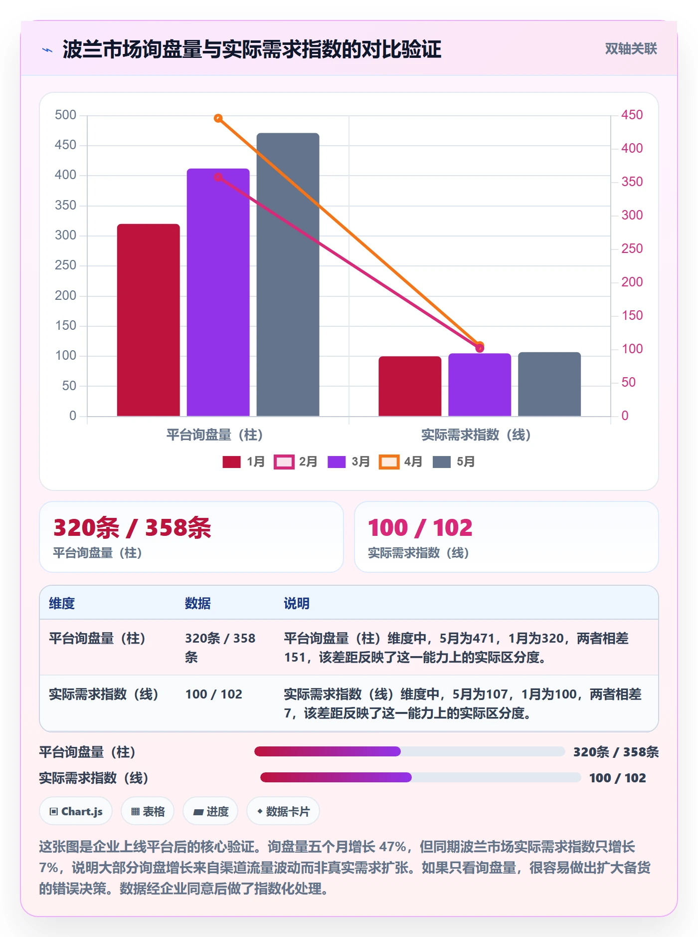 外贸数据分析平台升级方案：用市场调研改善市场趋势