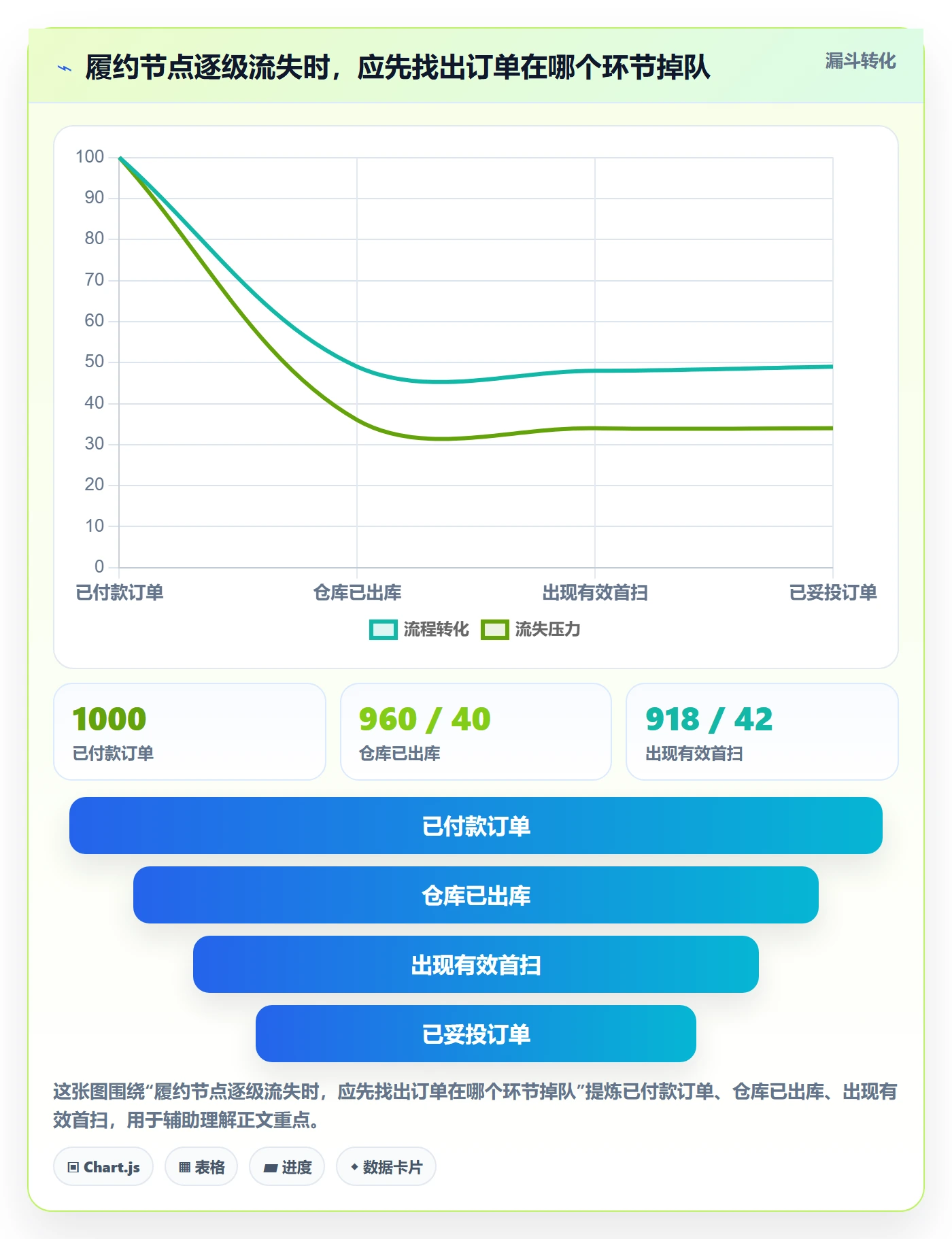 temu操作手册：履约物流对应的数据复盘步骤