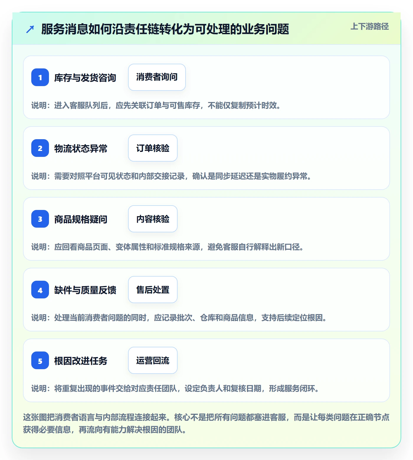 temu改造重点:从半托管模式推进客户服务