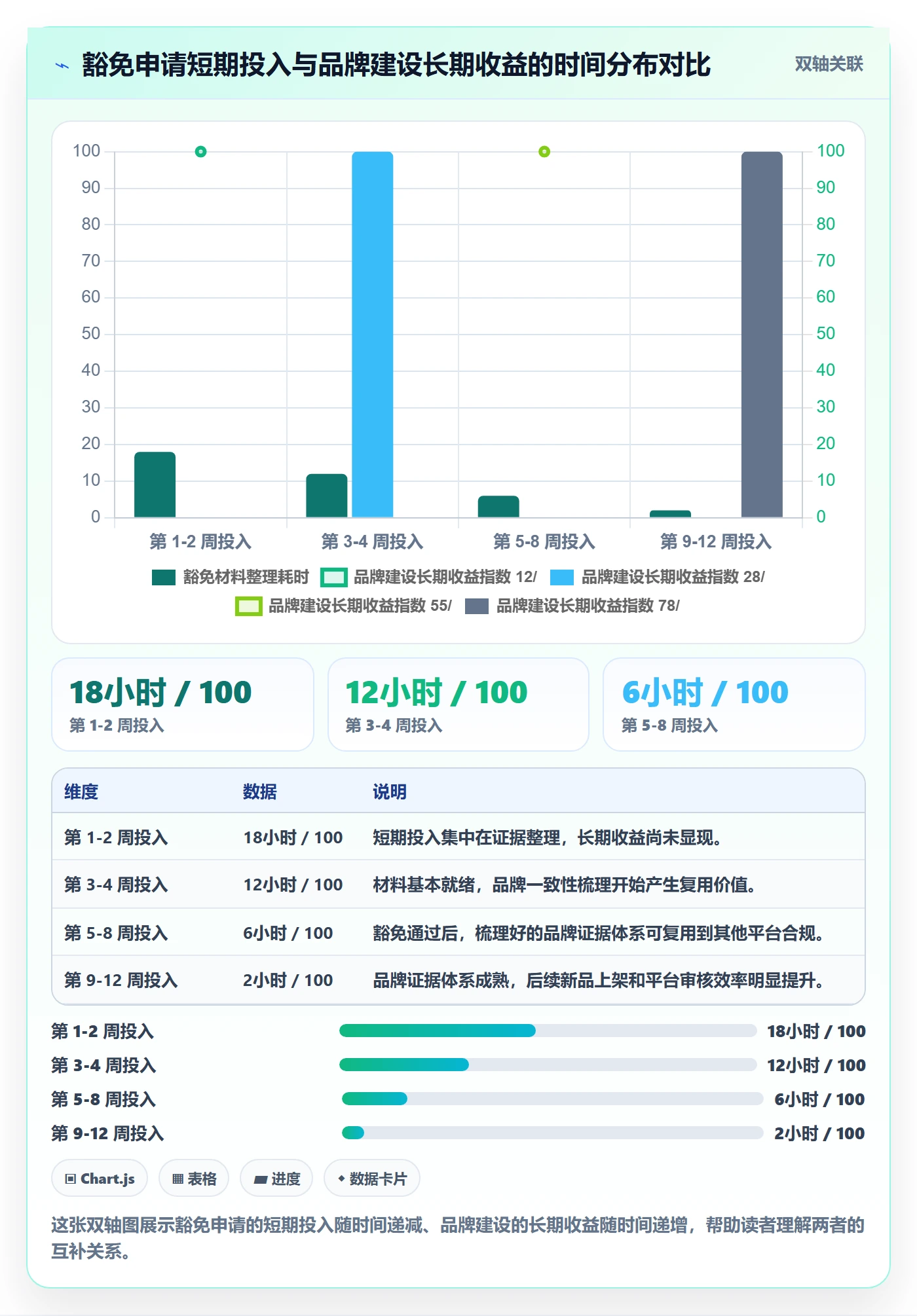 UPC码场景解析：豁免申请中的品牌建设怎么处理