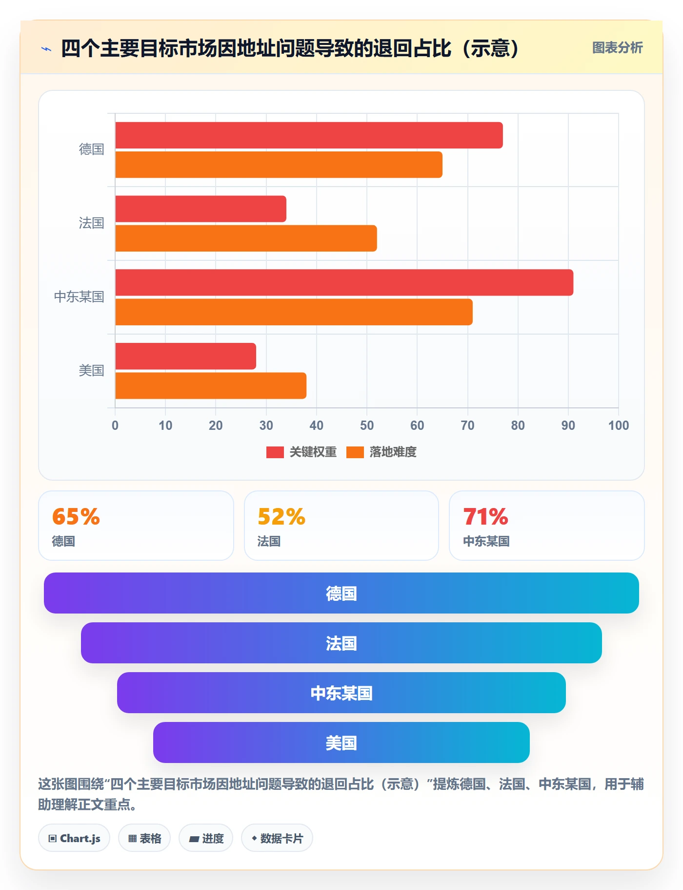 erp跨境电商基础课：物流对接相关的本地化运营一次讲透