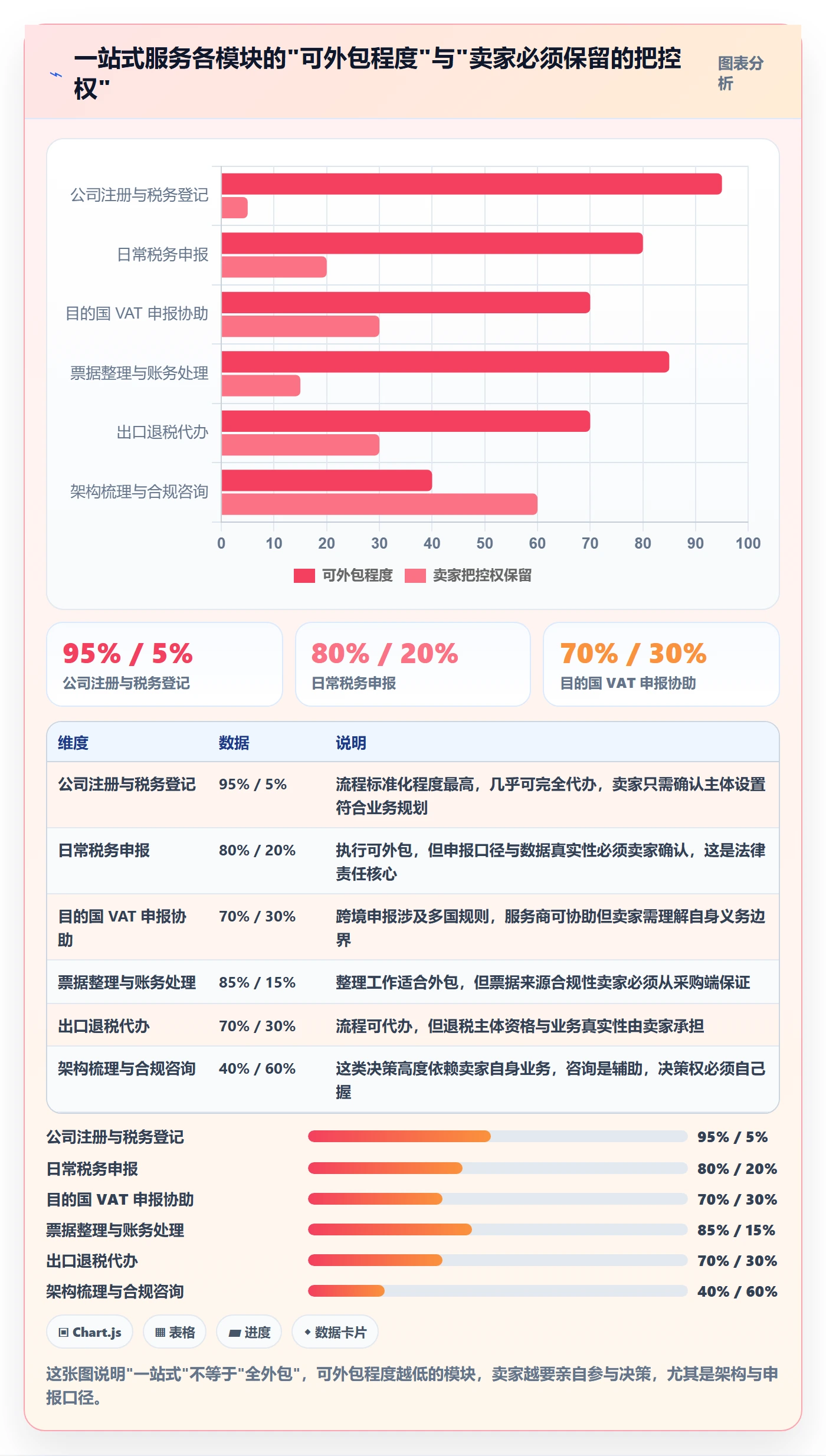 跨境电商一站式服务优化清单：税务合规与新手避坑的关键动作