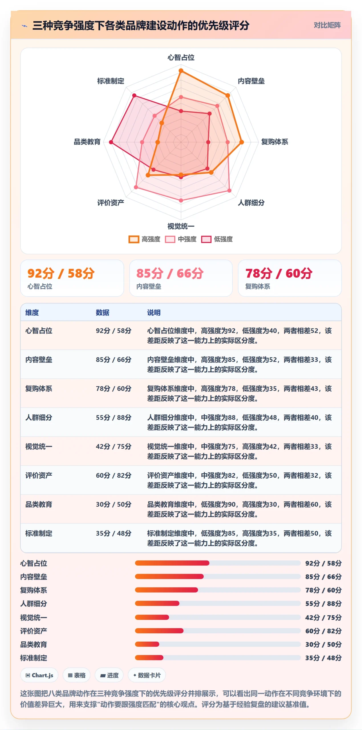商品分析落地清单：竞争强度相关的品牌建设事项
