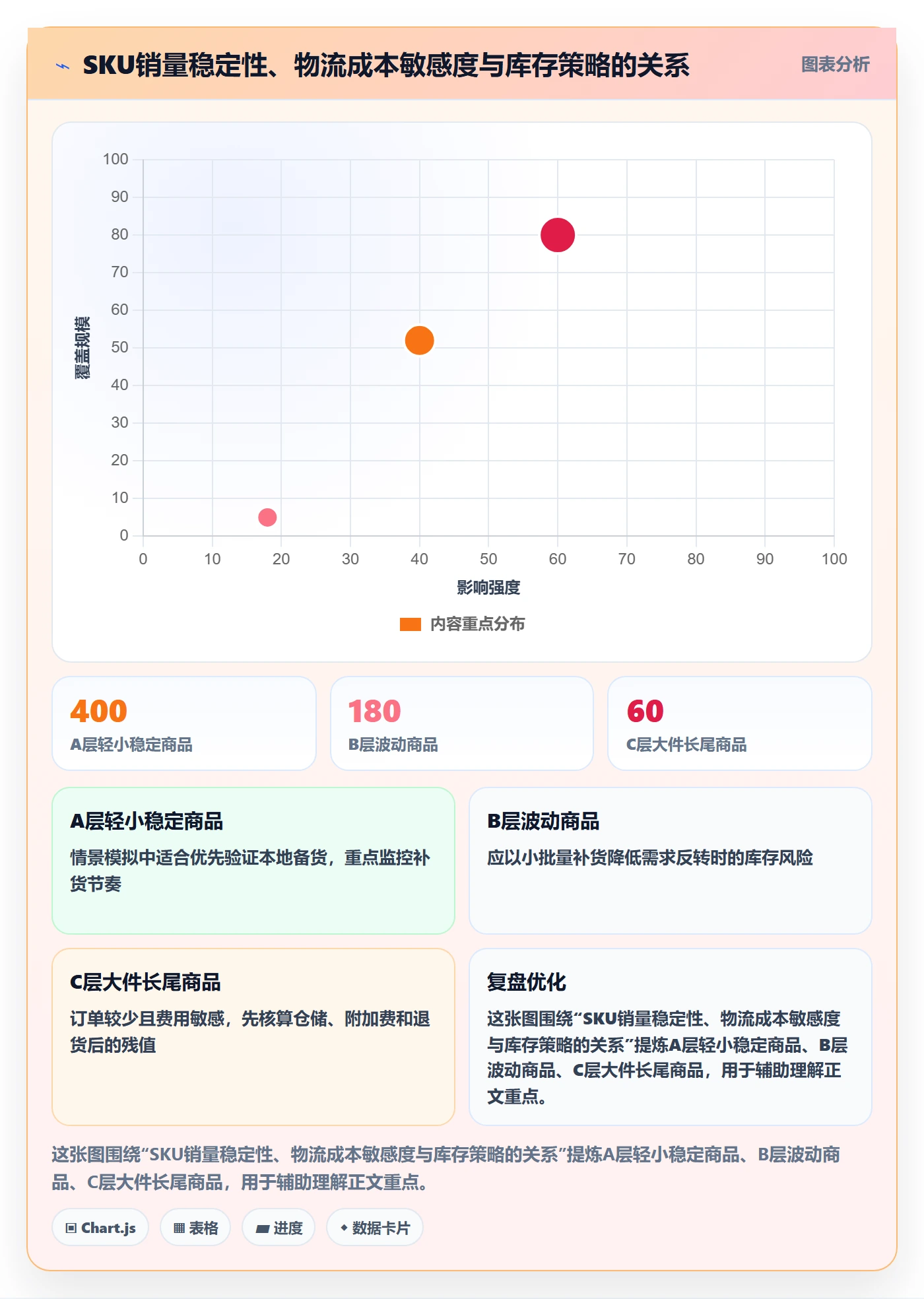 temu场景解析：半托管模式中的物流方案怎么处理