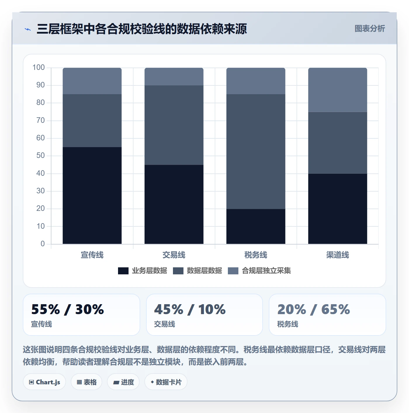 商品分析运营框架：把销量趋势纳入合规管理