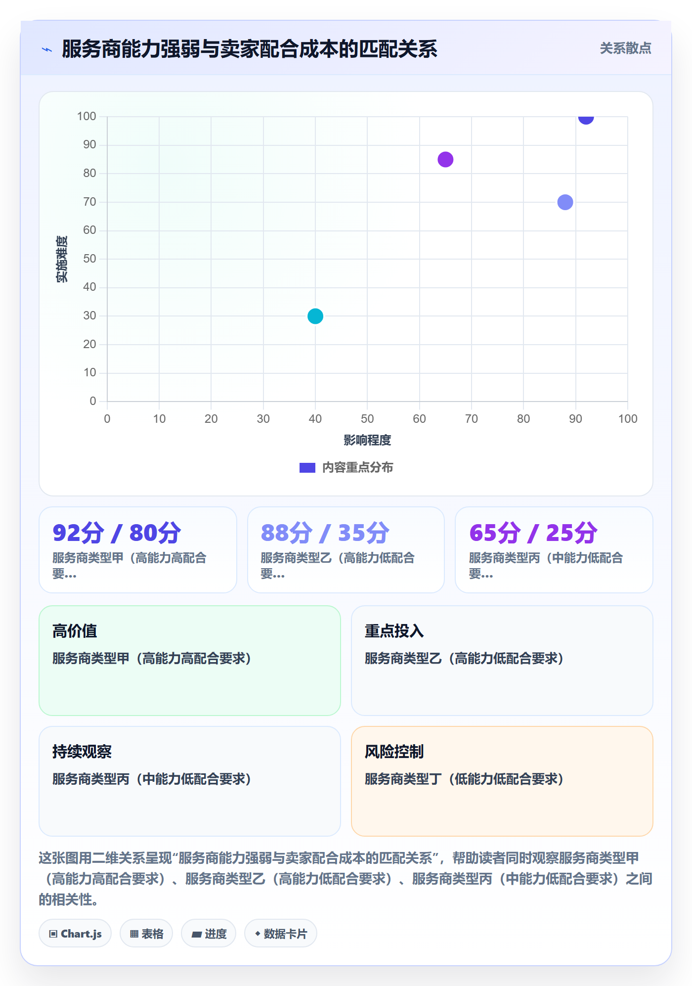 跨境电商一站式服务选择标准：税务合规维度如何评估指标体系
