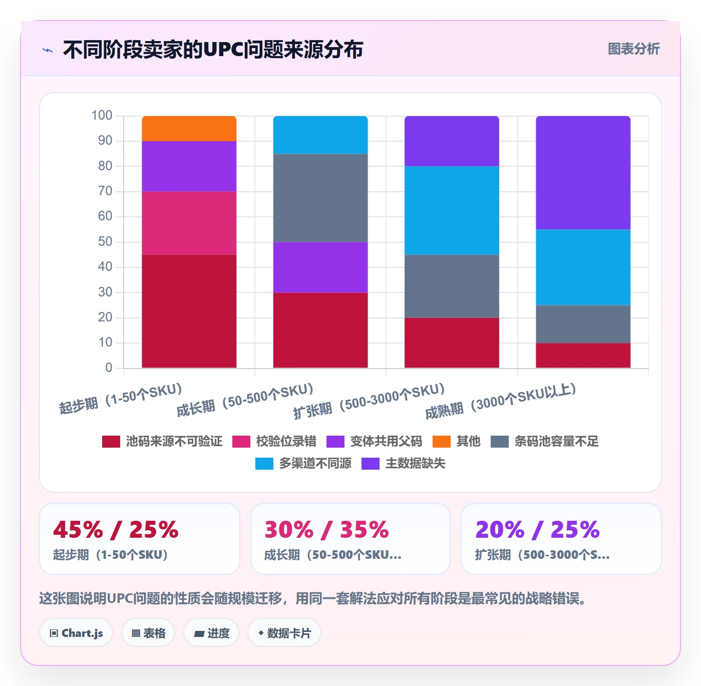 UPC码使用技巧：代码申请对应的进阶玩法方法