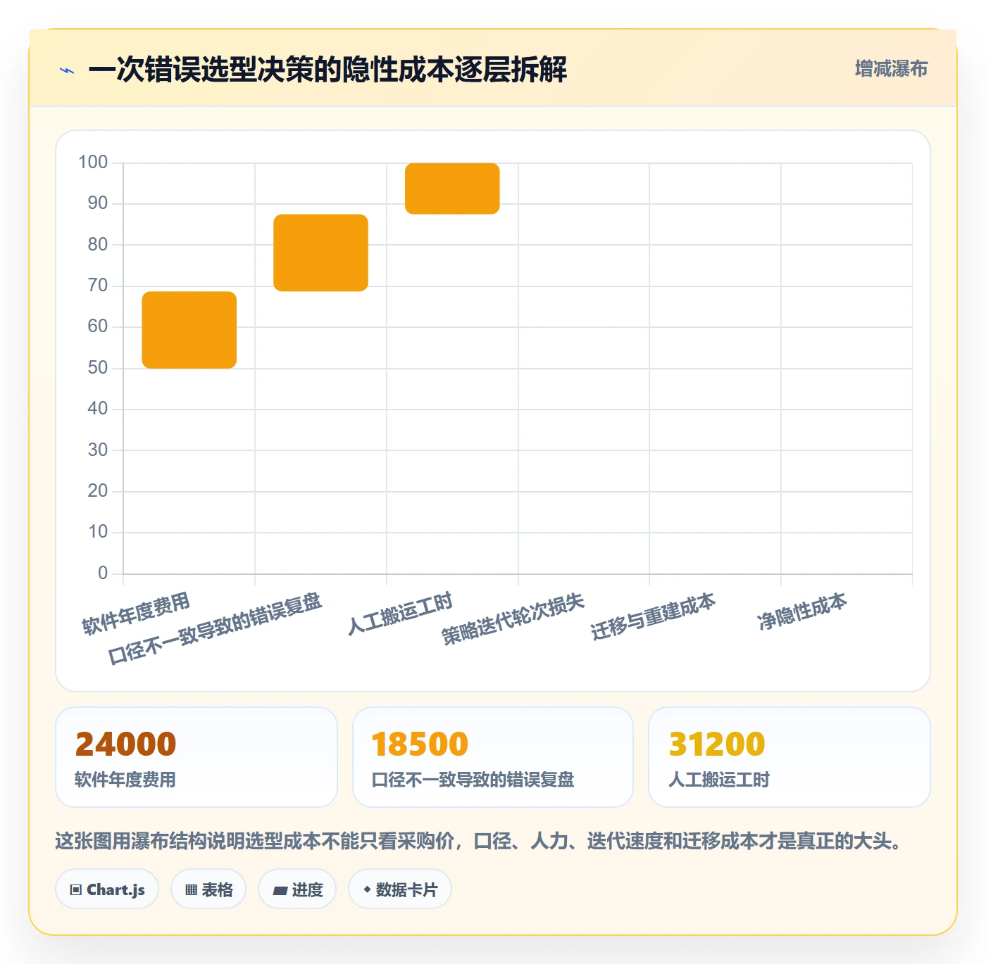 亚马逊软件检查方法:通过广告管理评估增长策略质量
