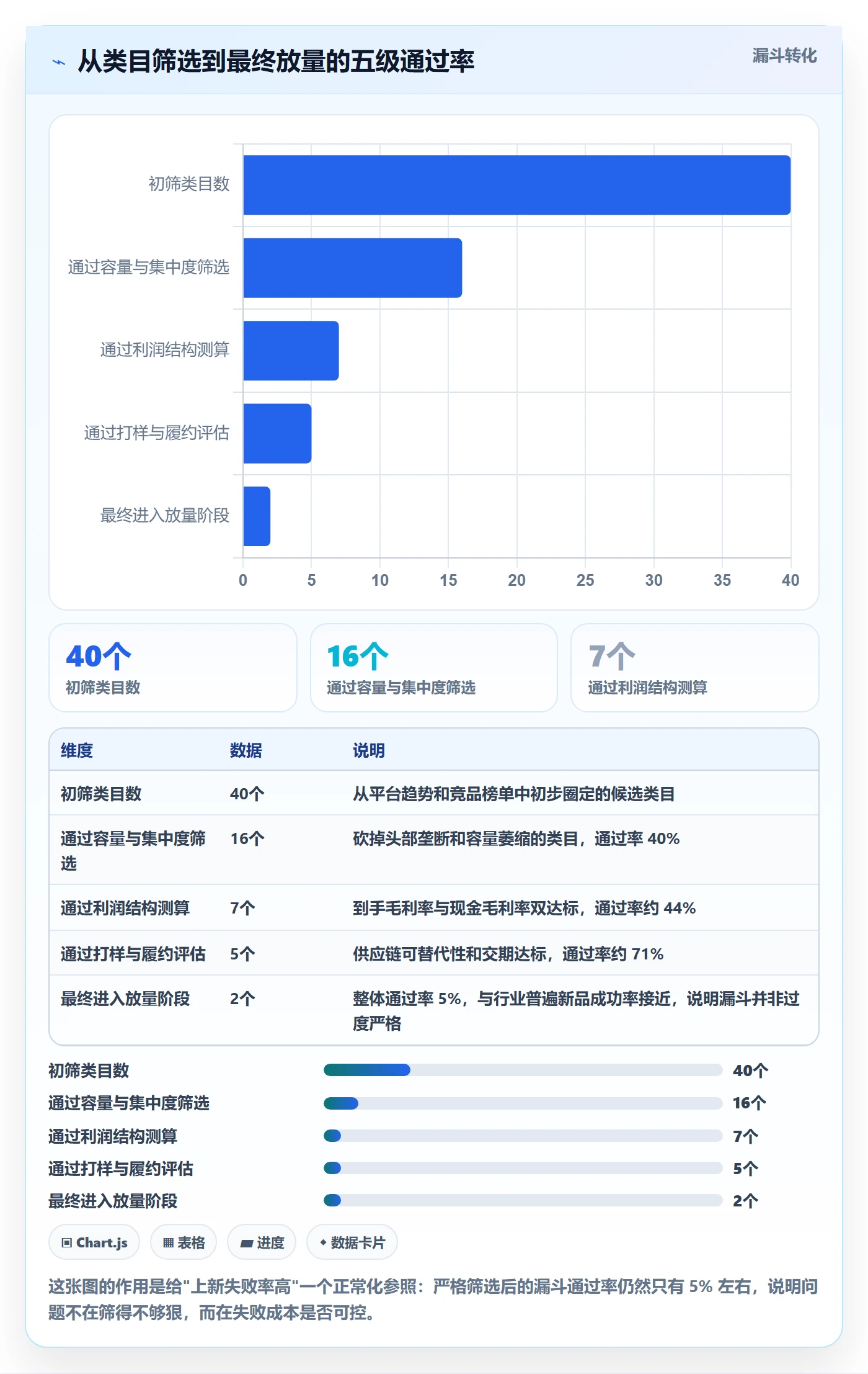 跨境电商运营优化清单：选品上新与支付结算的关键动作