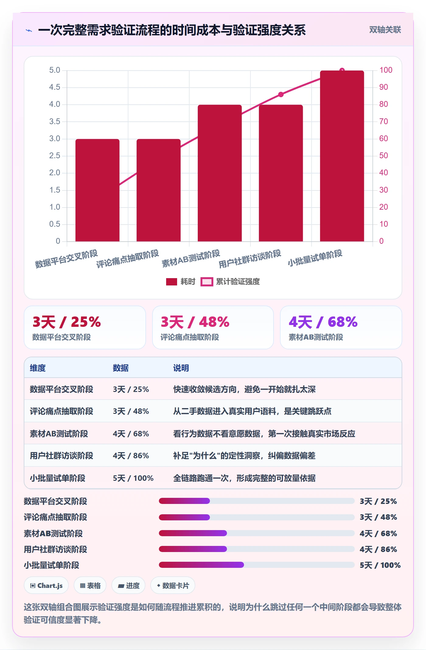 商品分析避坑指南：市场需求环节的实操教程要注意什么