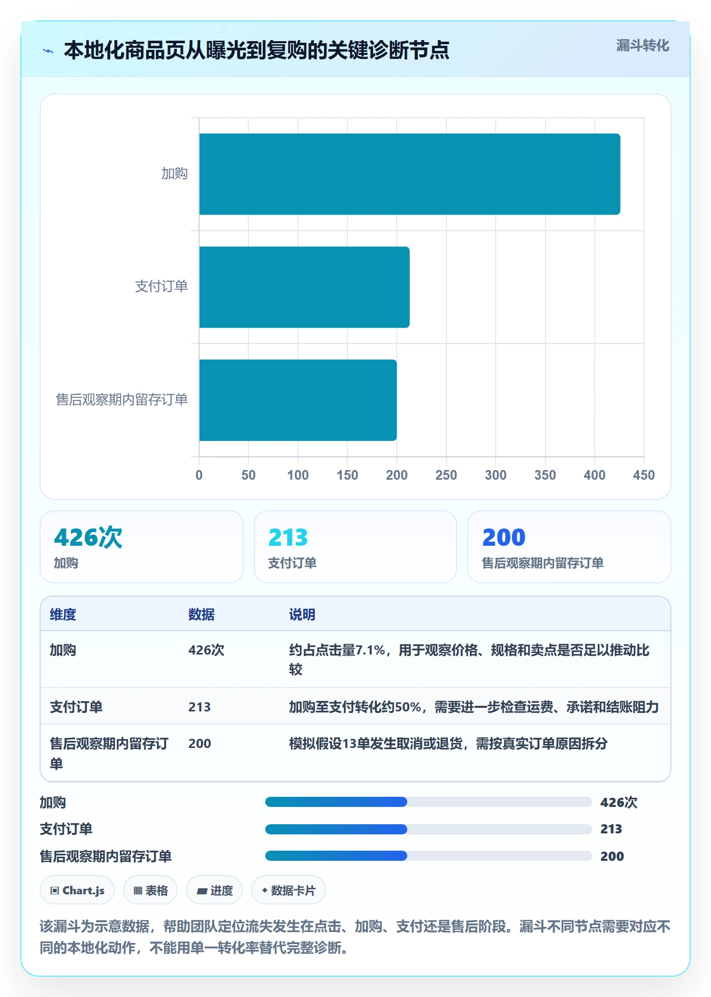 想做好跨境电商，先掌握店群管理中的本地化运营