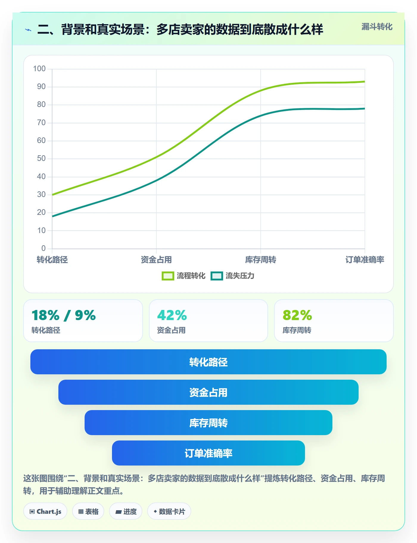 二、背景和真实场景：多店卖家的数据到底散成什么样