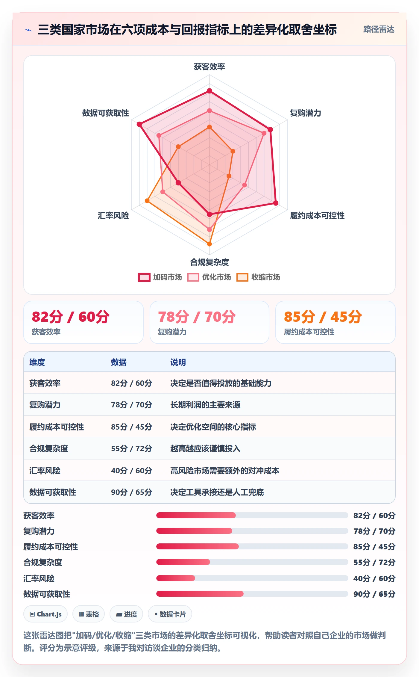 外贸数据分析平台运营框架:把国家市场纳入成本控制