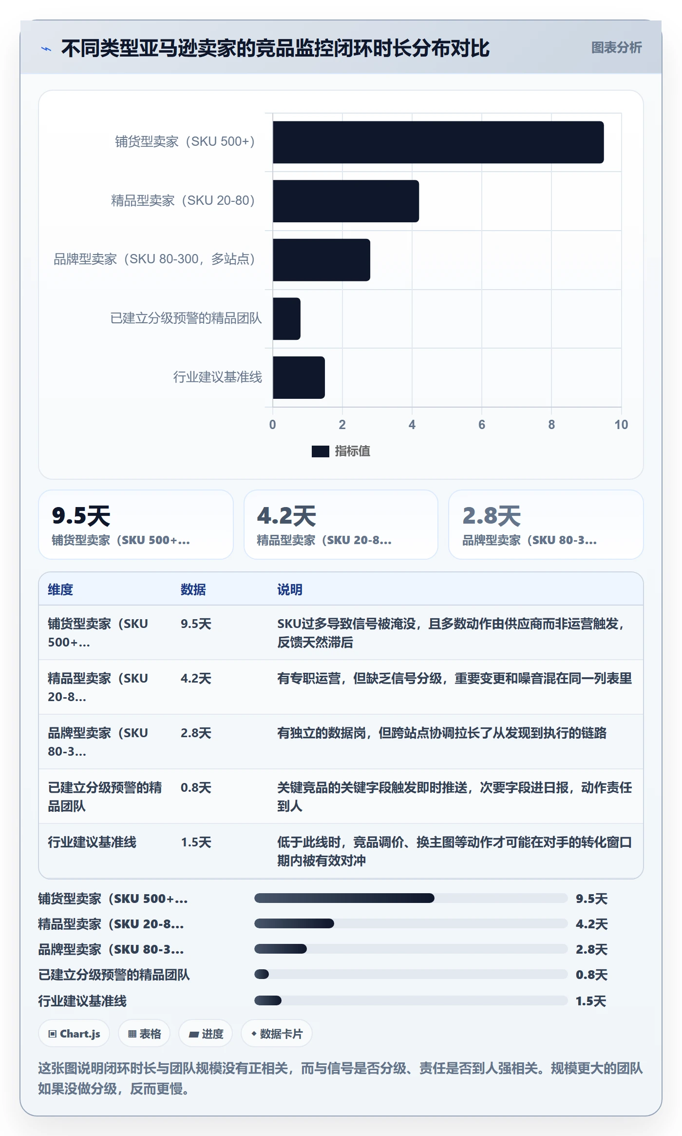 亚马逊软件实施路径：竞品监控如何完成精细化运营
