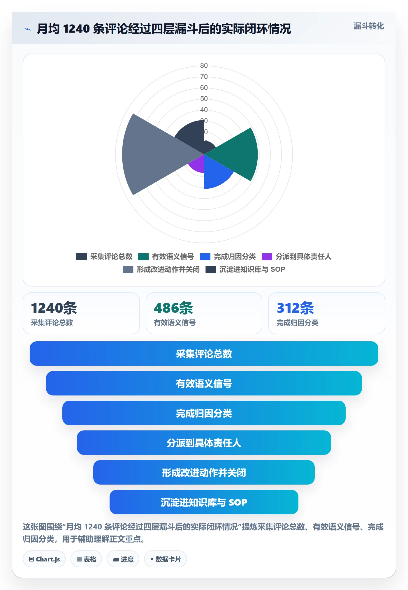 亚马逊软件进阶课：围绕评价管理完善团队协同