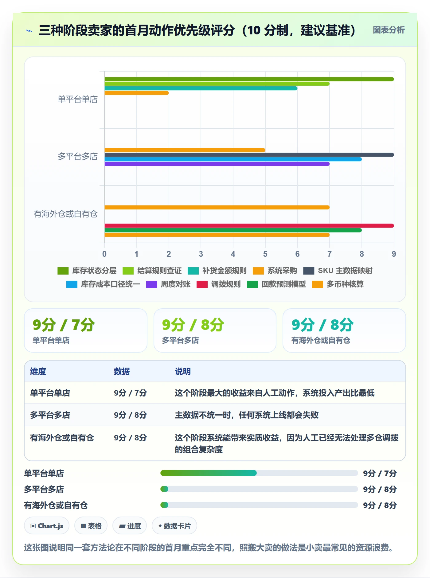 erp跨境电商怎么管？以库存管理为核心的回款管理方案