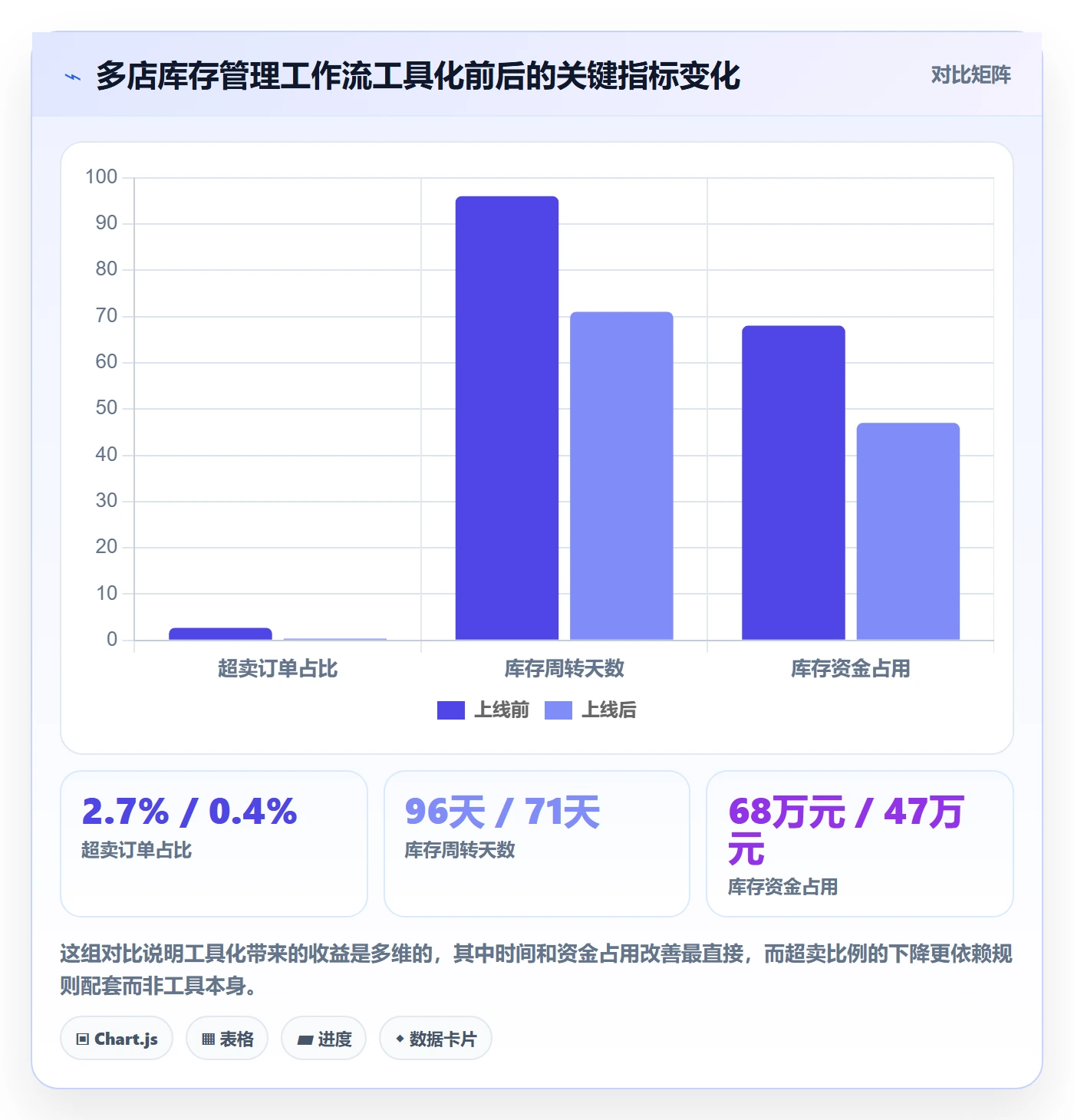 亚马逊软件怎么用？库存管理场景下的多店经营拆解