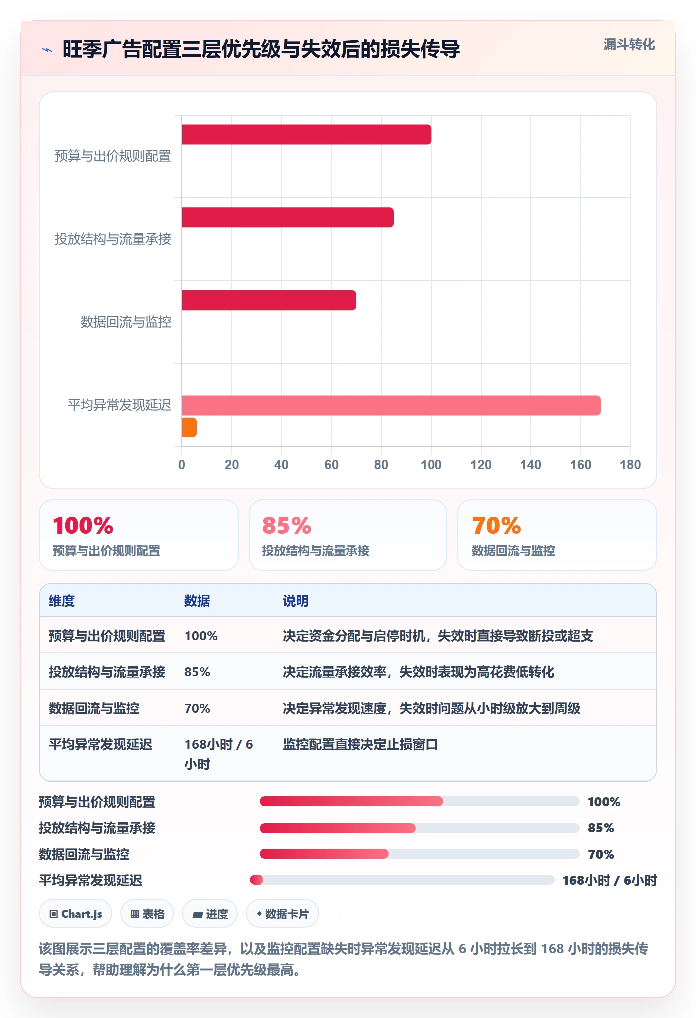 亚马逊软件配置指南：广告管理需要哪些旺季准备设置