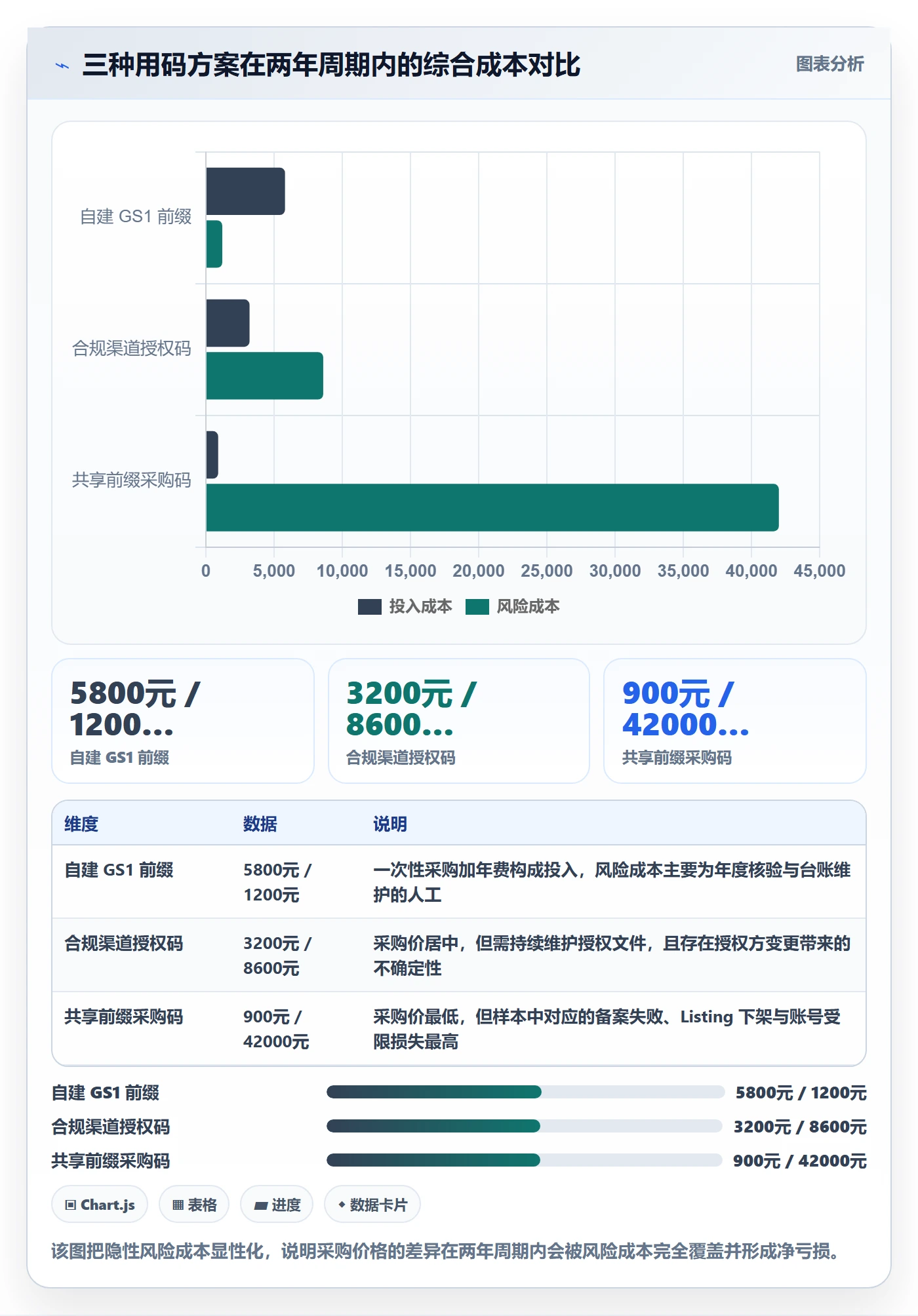 UPC码执行标准：平台审核环节如何体现账号安全