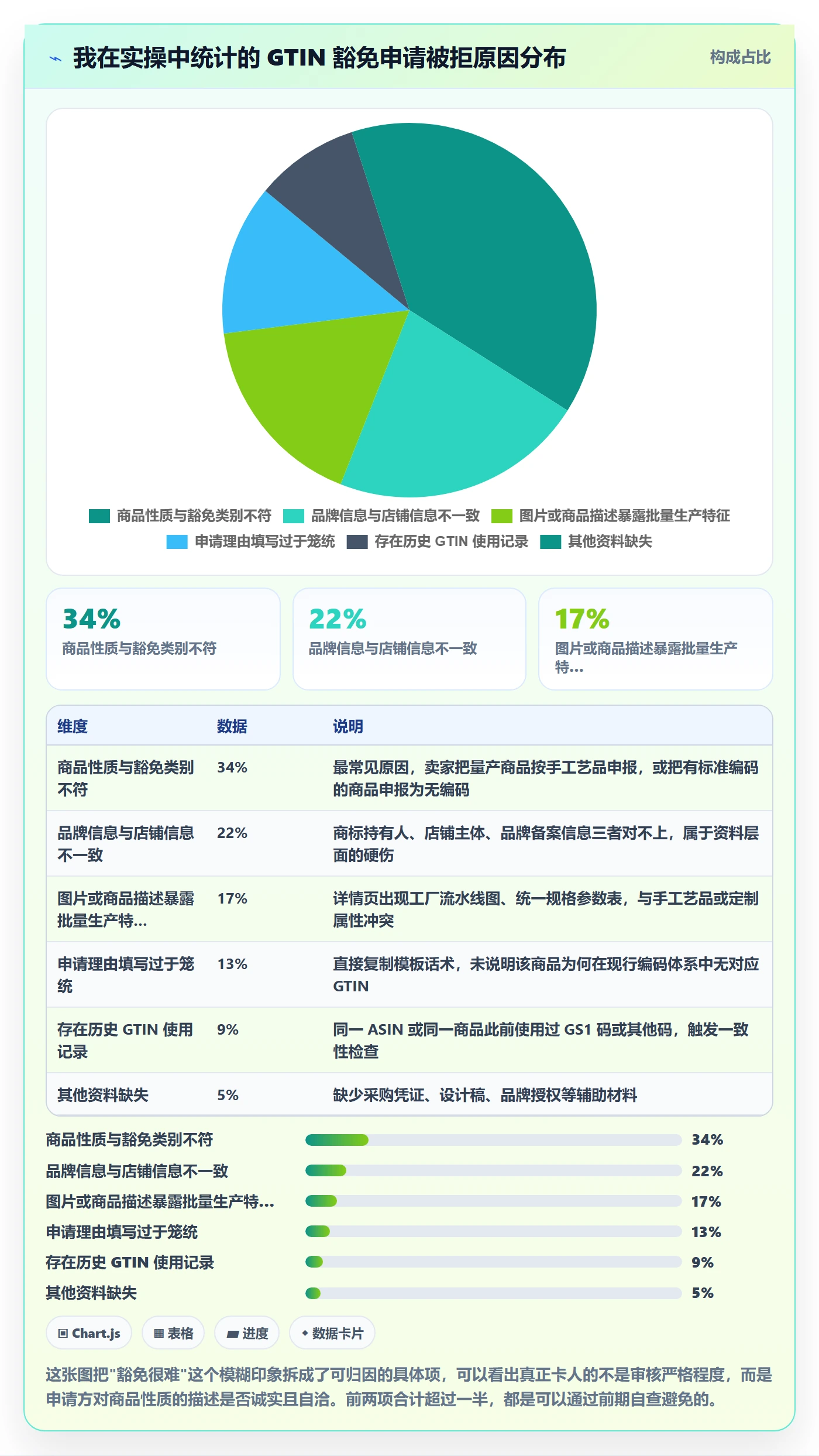 UPC码市场调研全解析：重点看懂豁免申请