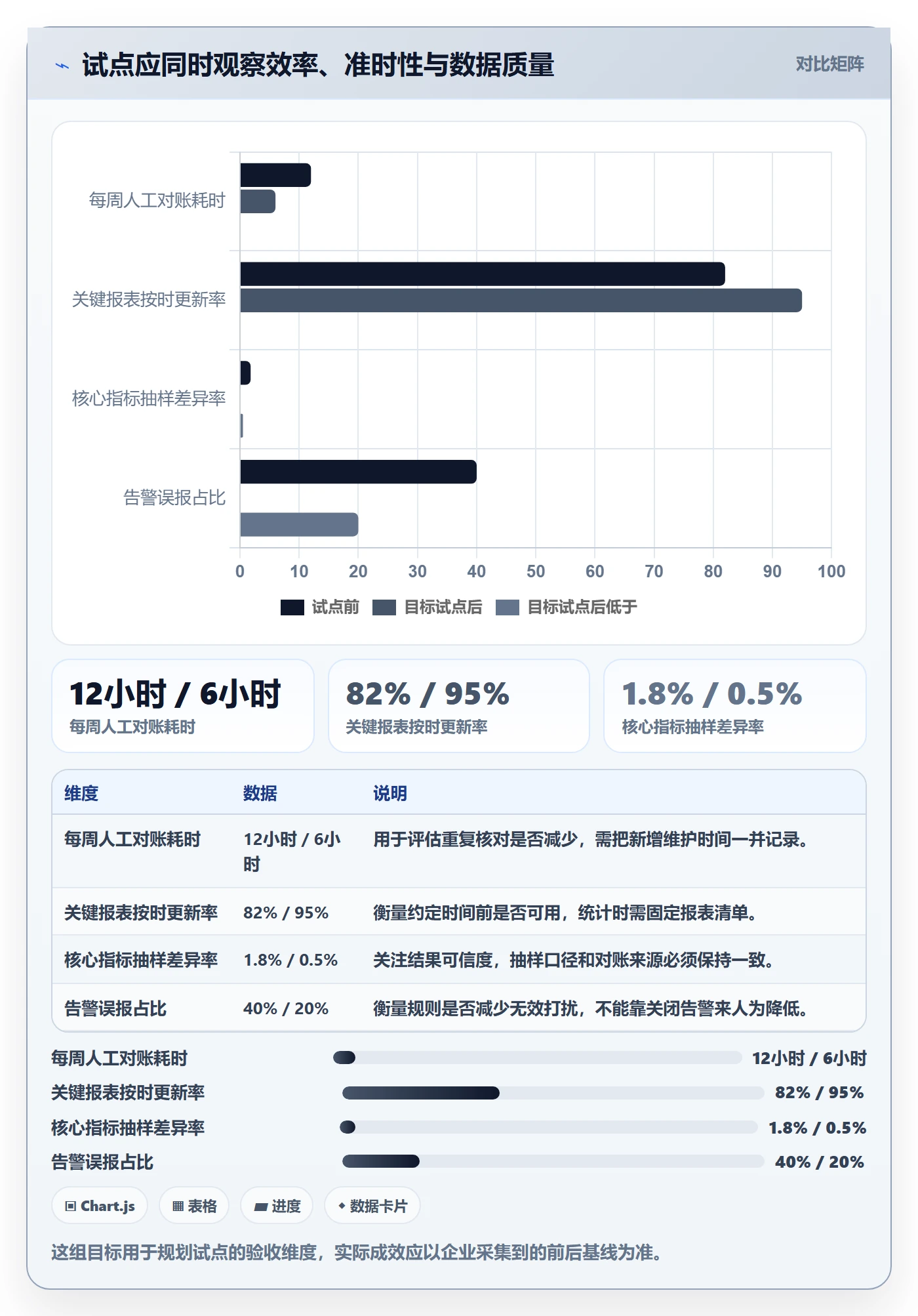 电商数据查询网站问题诊断：行业趋势如何用自动化方案改进