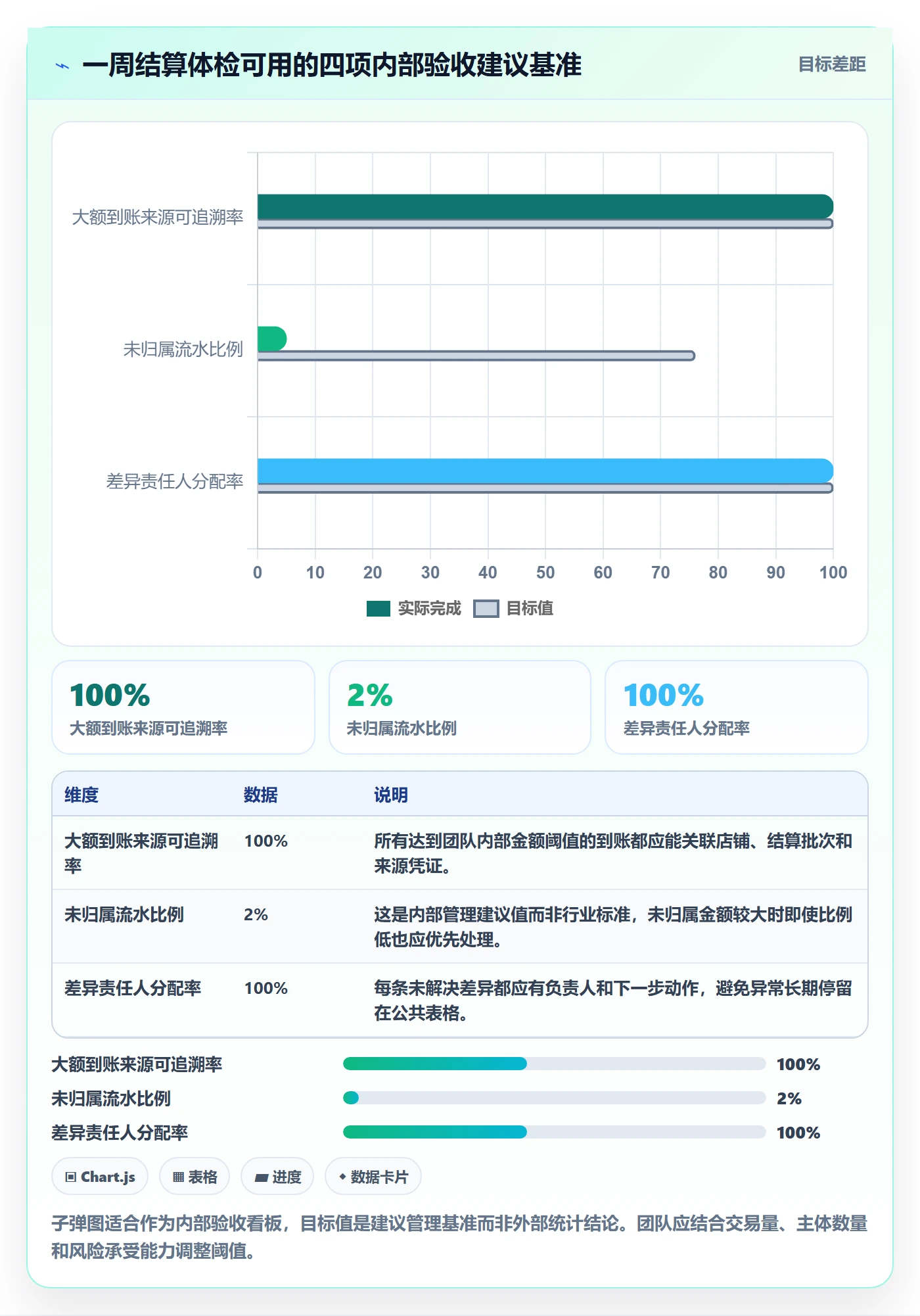 想做好跨境电商，先掌握多店经营中的支付结算