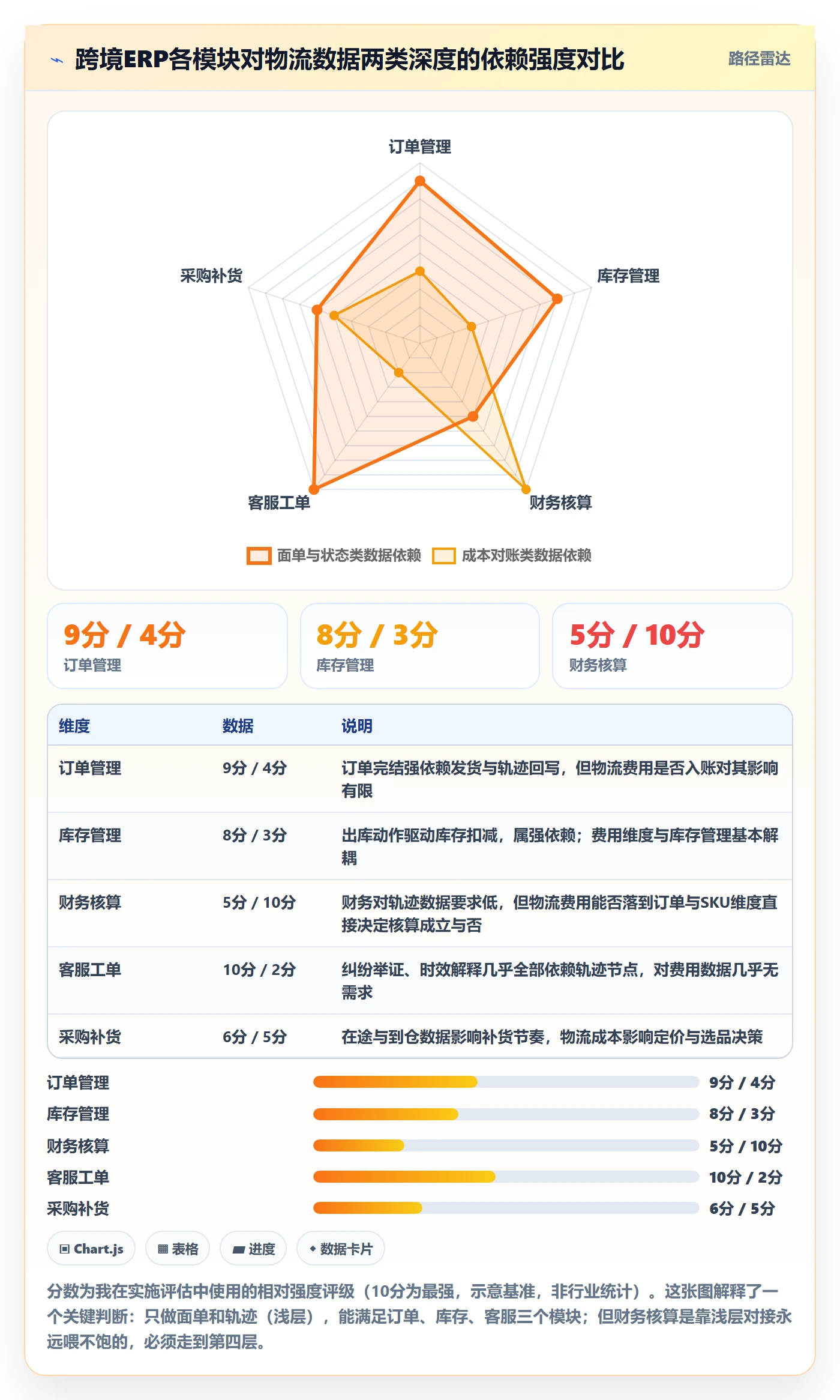 erp跨境电商怎么落地?从物流对接讲清年度规划