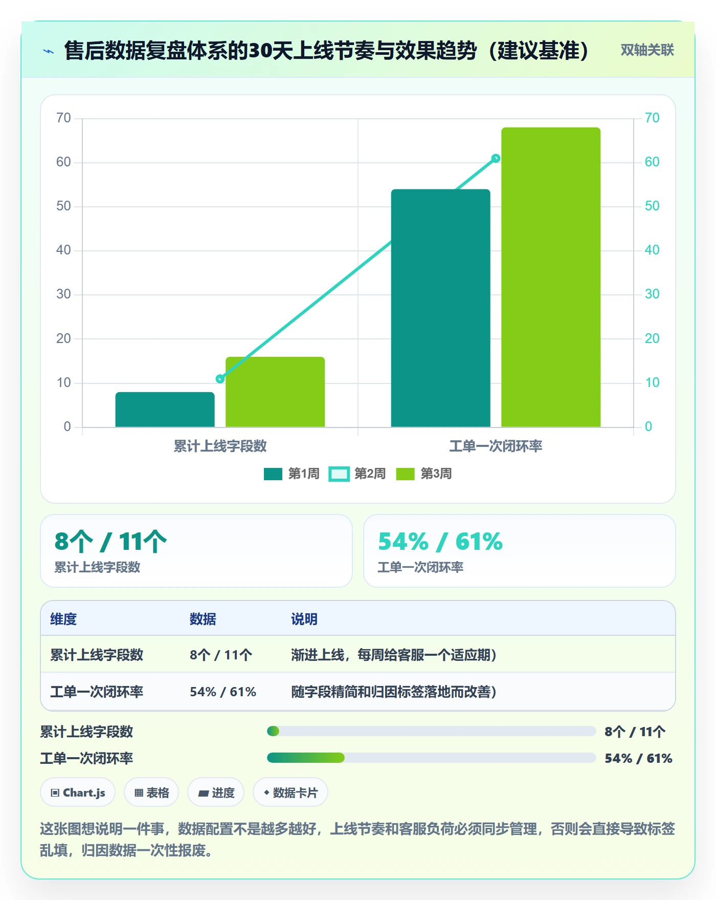 跨境电商一站式服务配置指南：售后服务需要哪些数据复盘设置