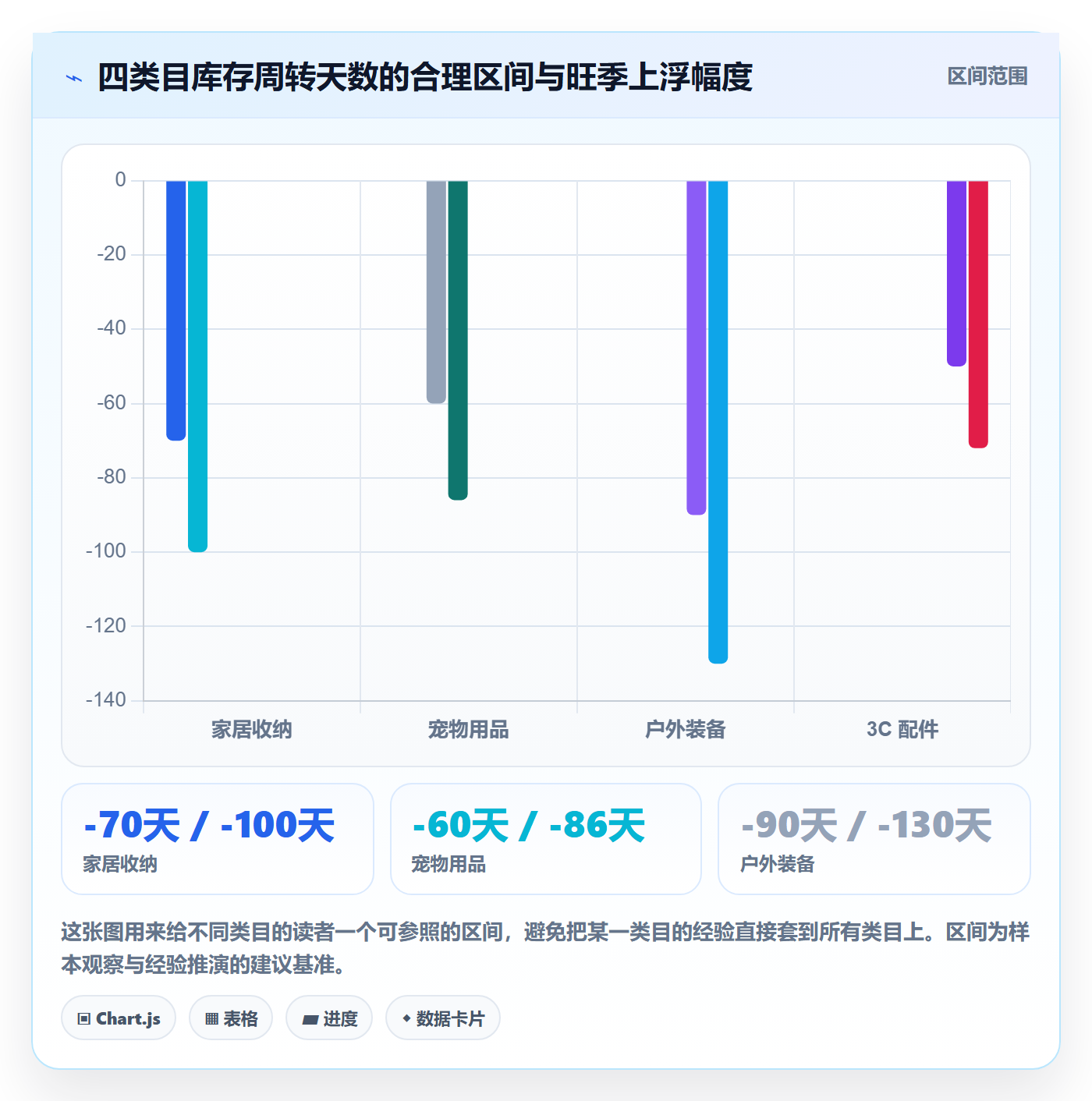 跨境电商运营检查方法：通过库存计划评估中小商家质量