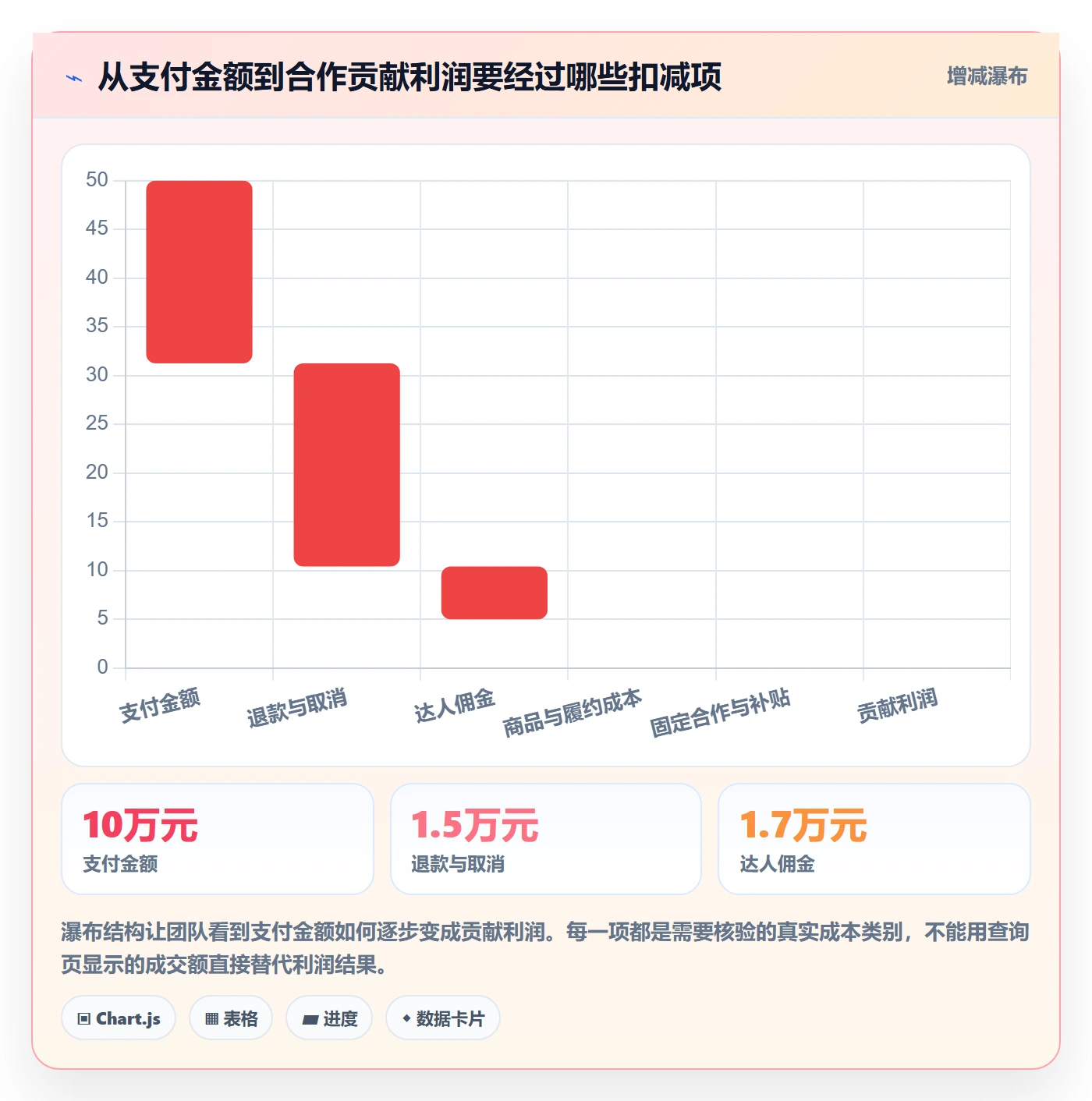 电商数据查询网站工作指南：用新手避坑解决达人数据问题