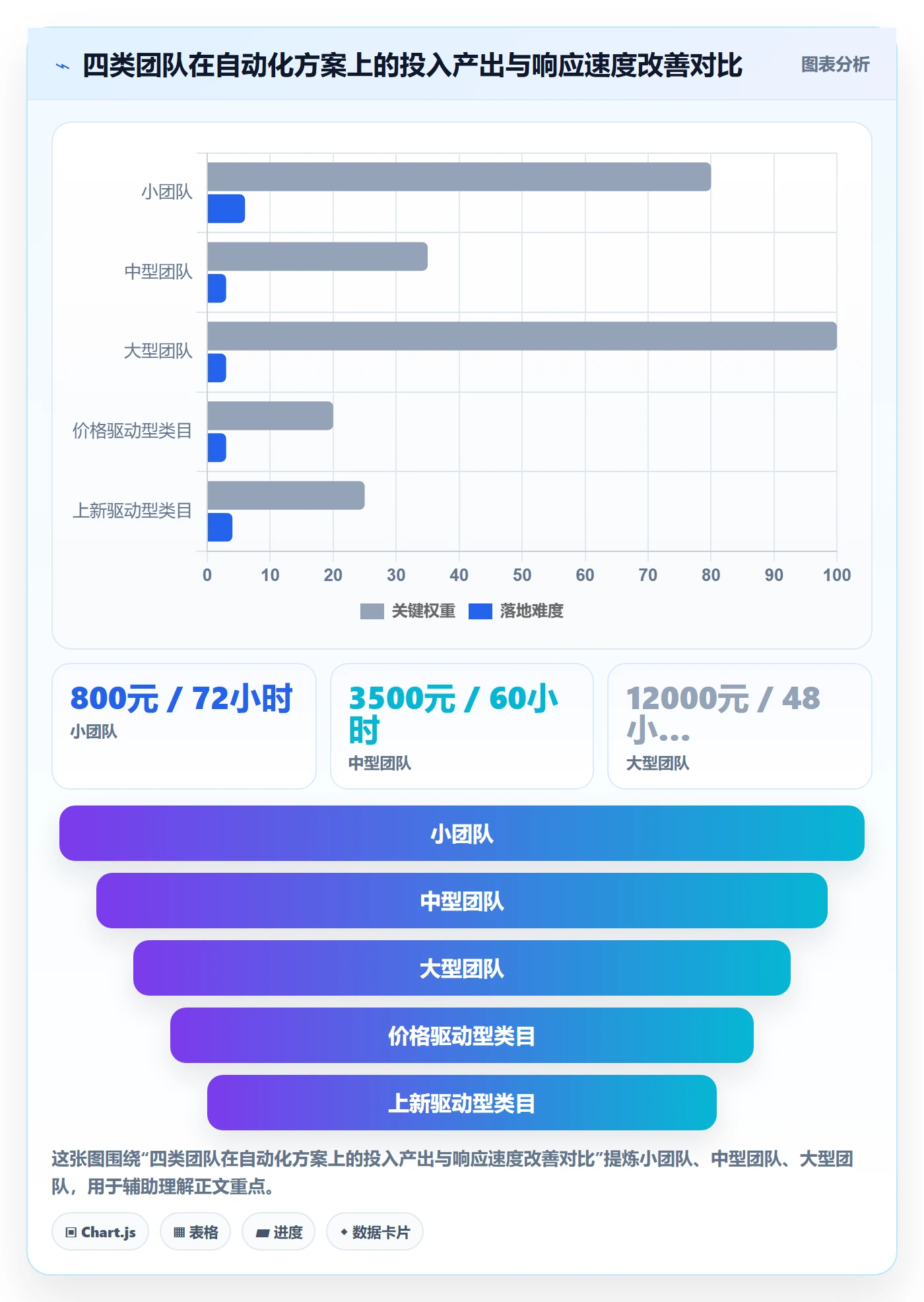 商品分析升级方案：用自动化方案改善竞争强度