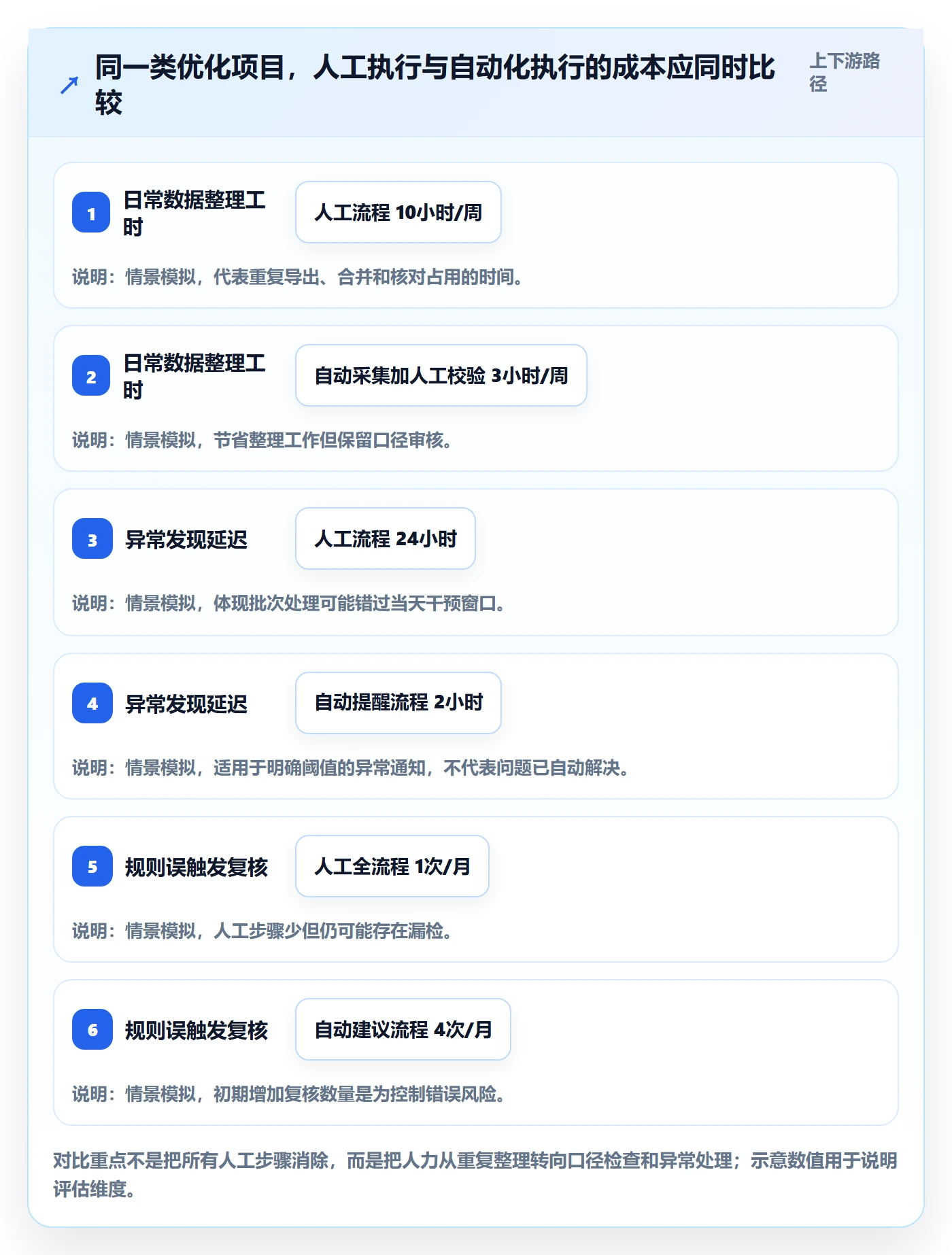 跨境电商优化清单：本地化运营与自动化方案的关键动作