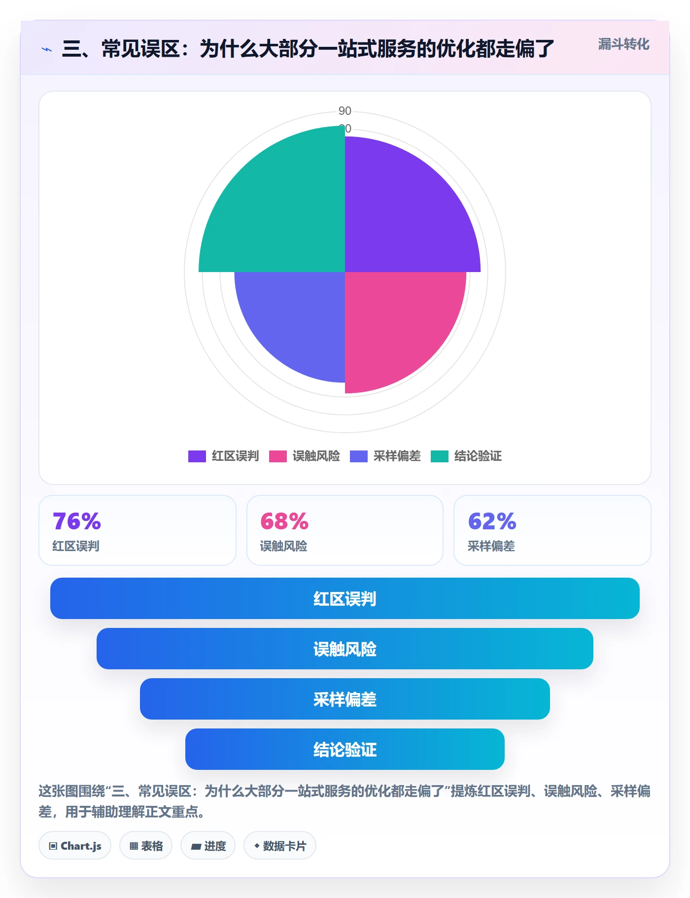 三、常见误区：为什么大部分一站式服务的优化都走偏了