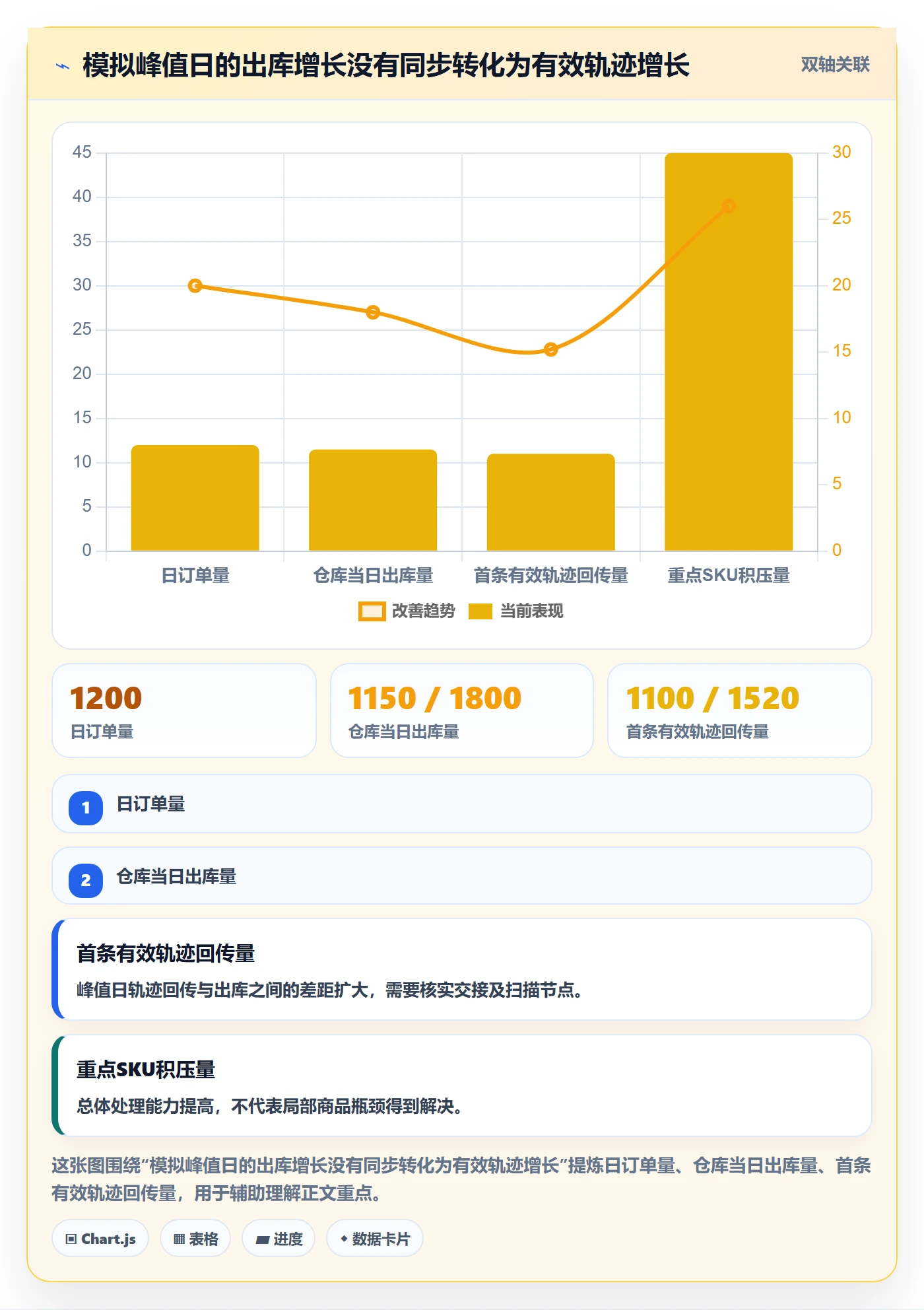 temu怎么管？以履约物流为核心的旺季准备方案