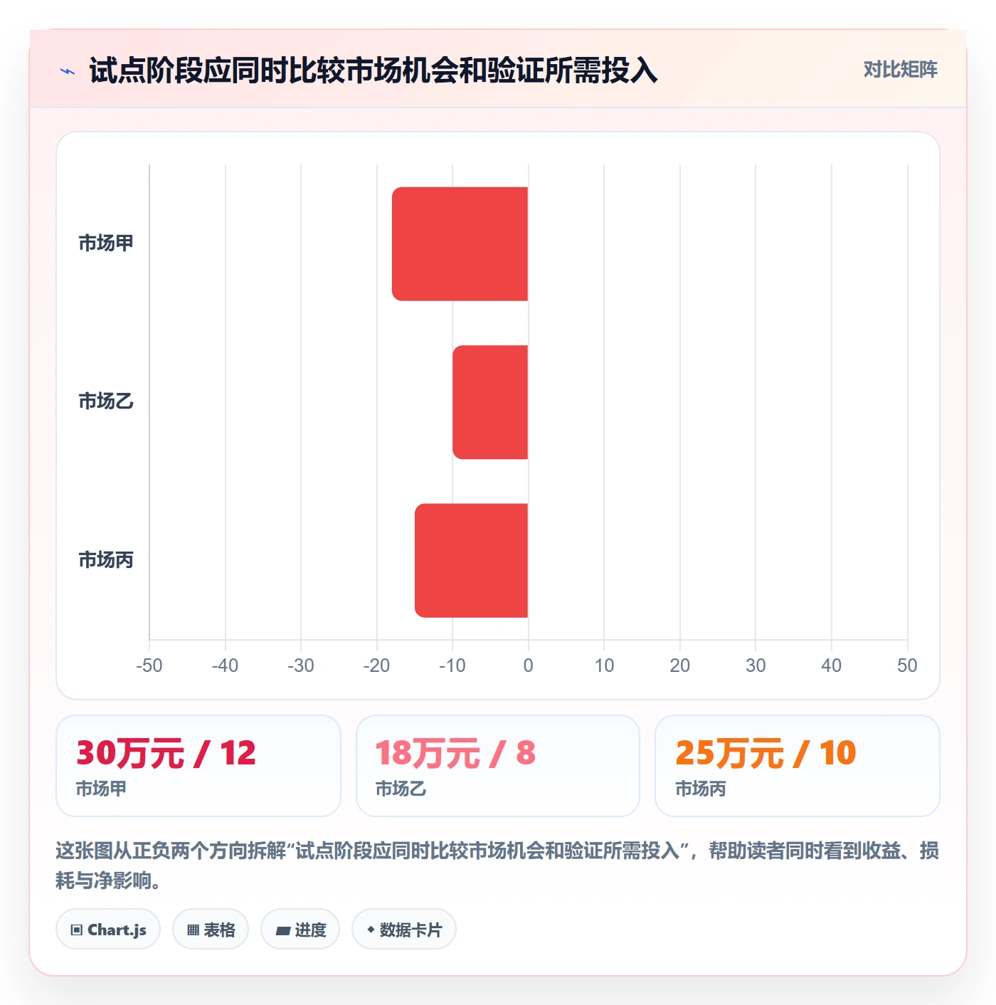 跨境电商场景解析：市场选择中的店群管理怎么处理
