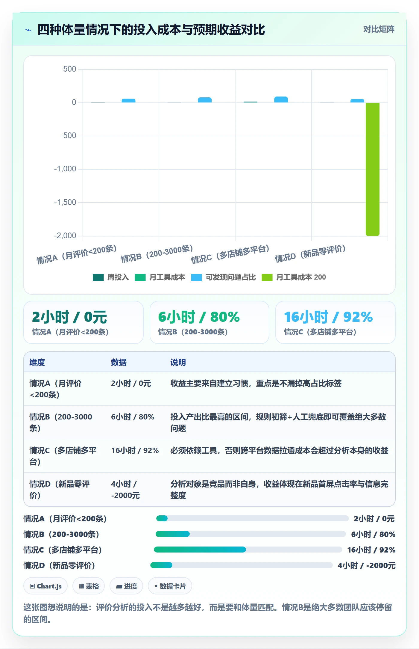 商品分析怎么优化？先从用户评价的常见误区入手