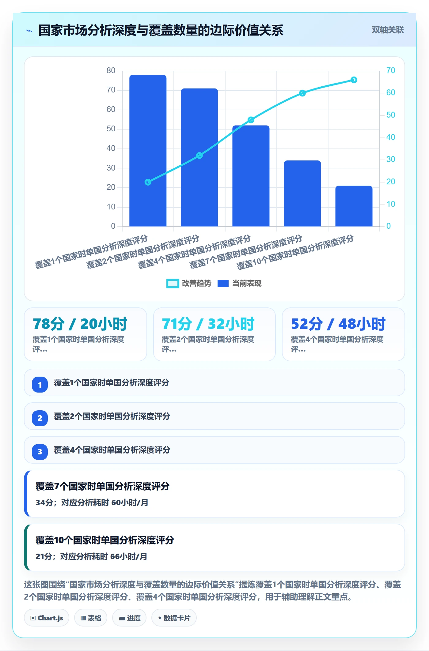 外贸数据分析平台工作指南：用新手避坑解决国家市场问题